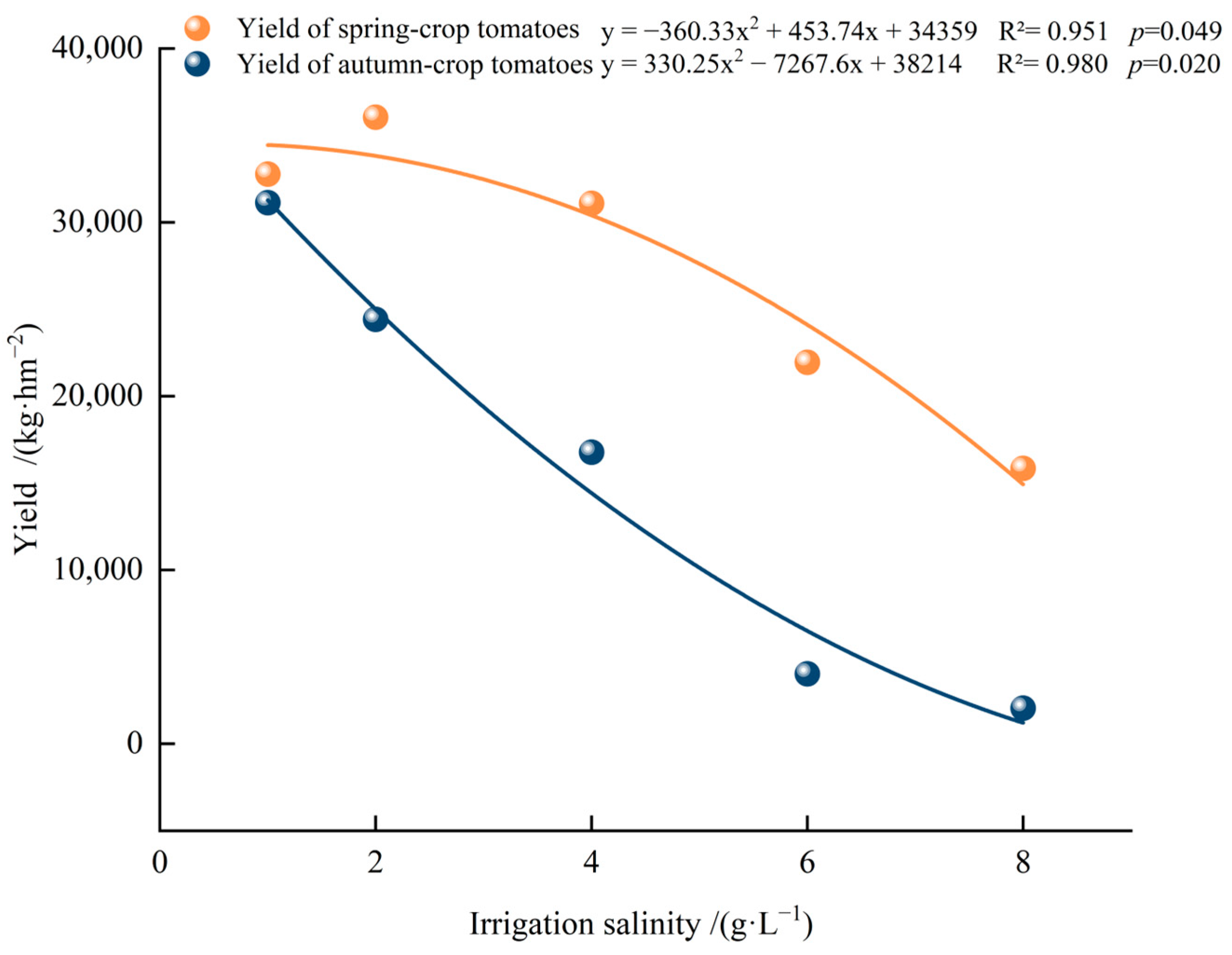Agronomy 13 02442 g006