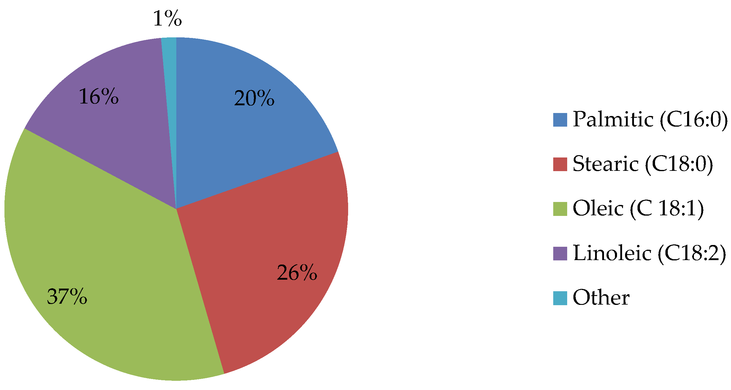 Agronomy 13 02445 g006
