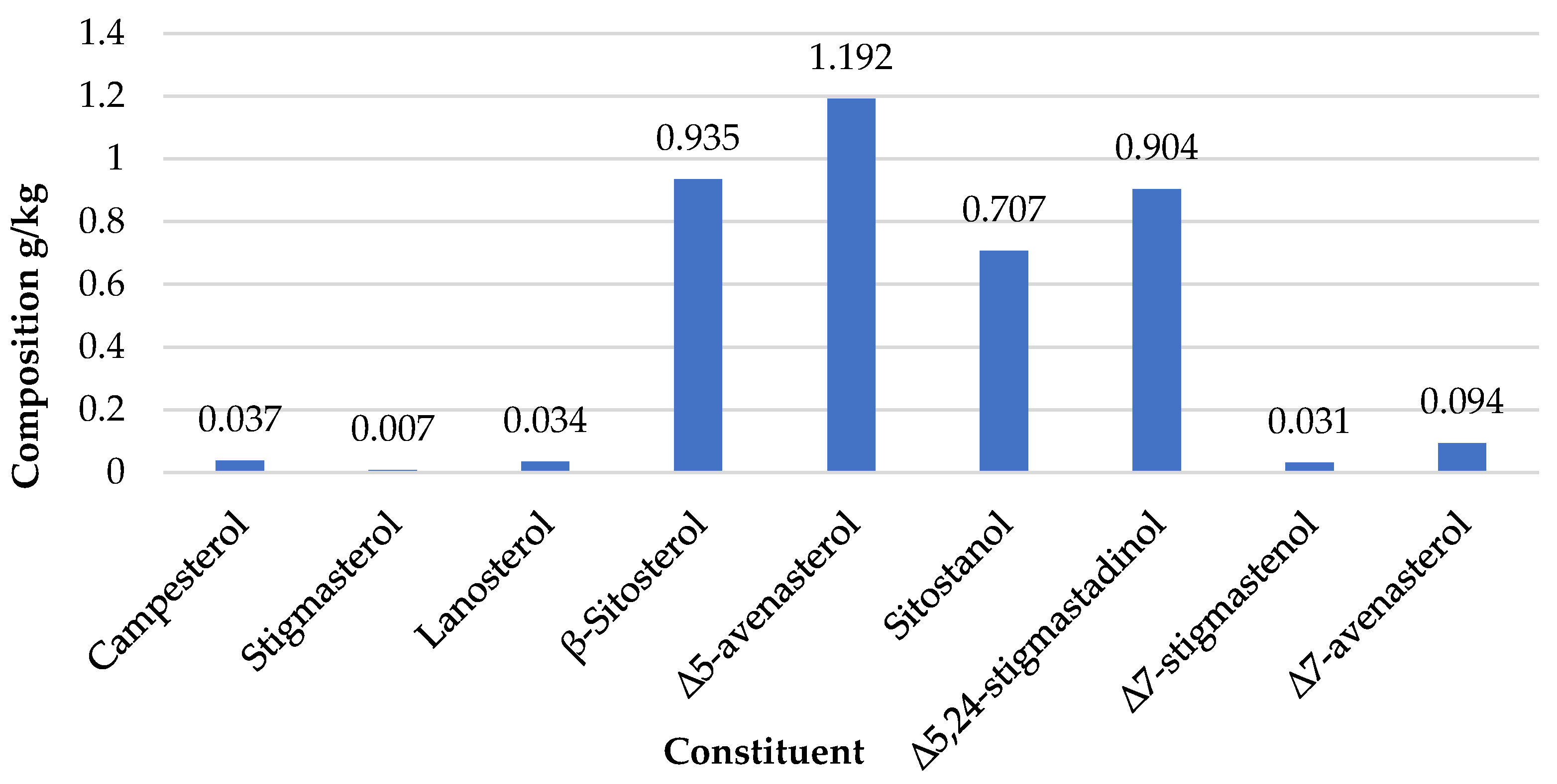 Agronomy 13 02445 g007