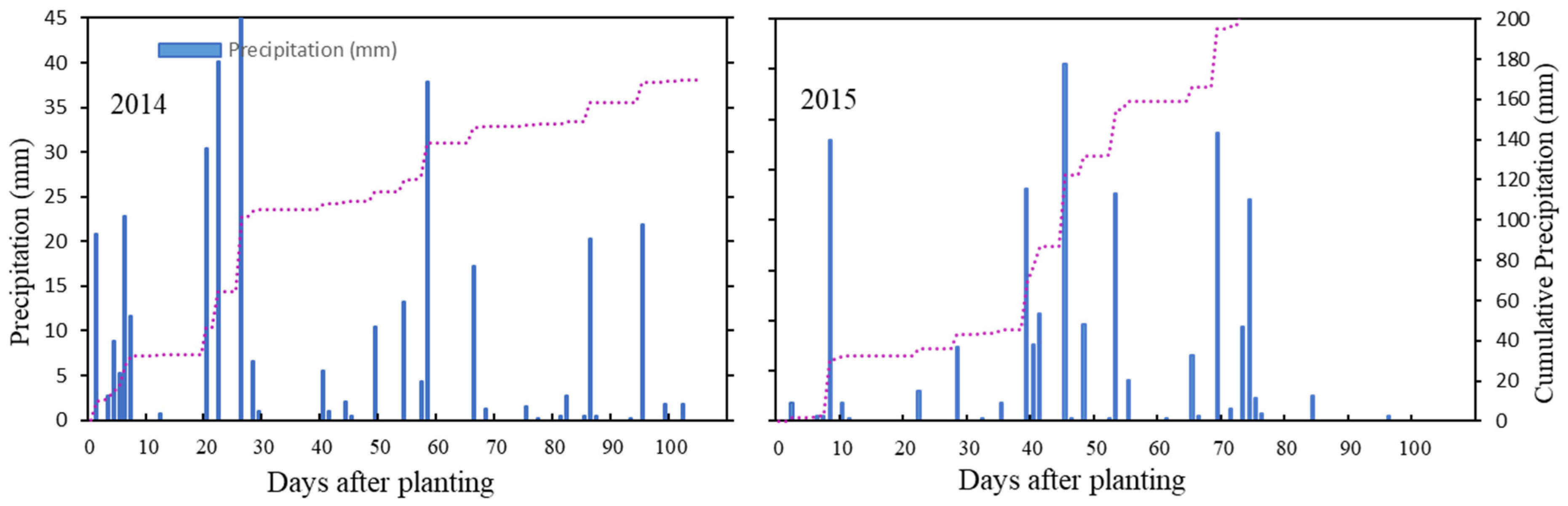Agronomy 13 02446 g003