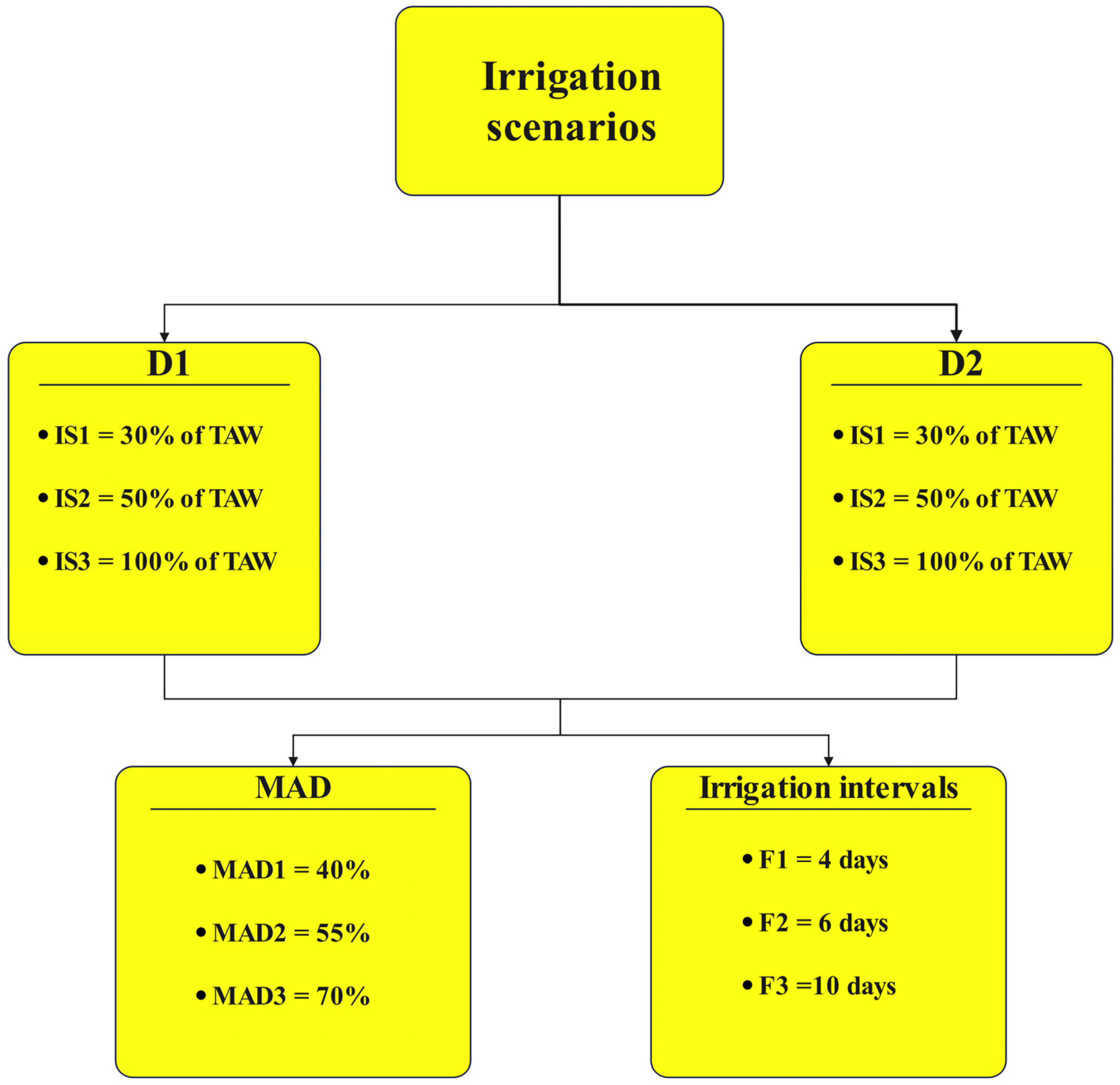 Agronomy 13 02446 g004