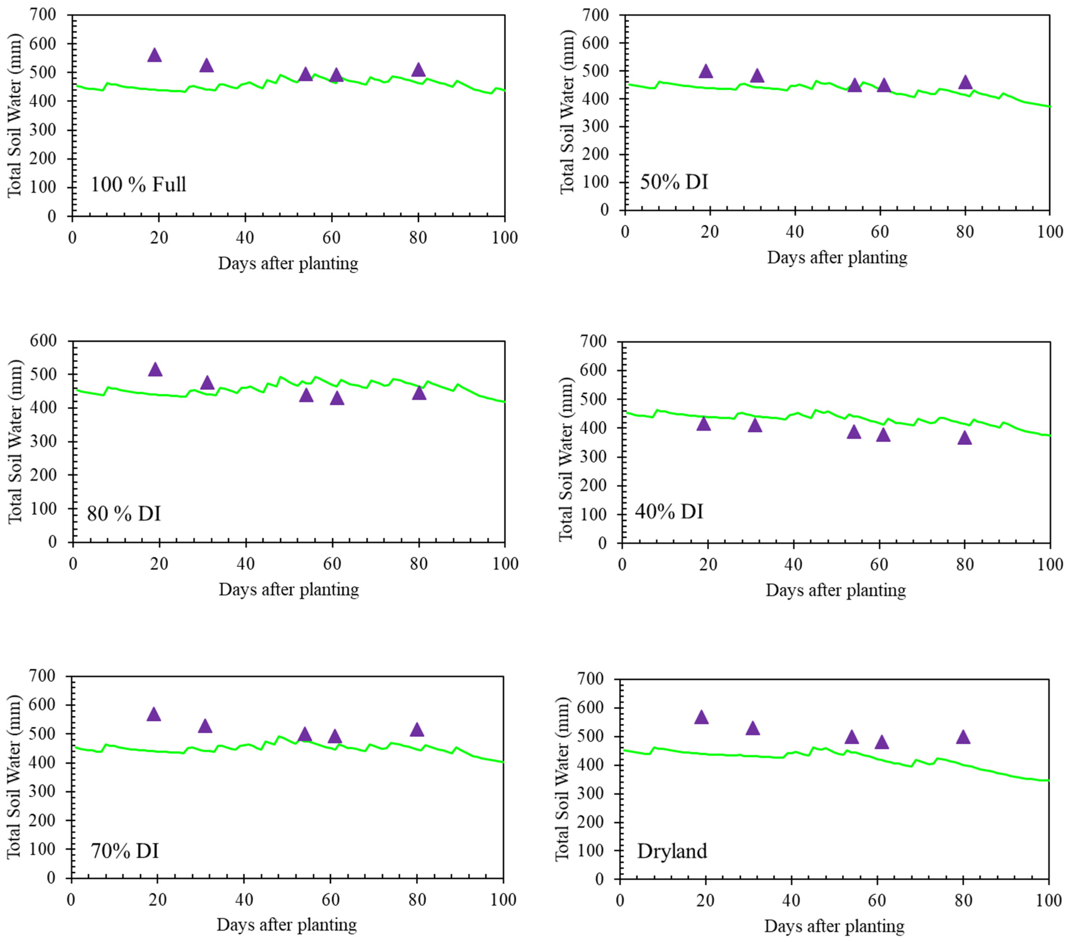Agronomy 13 02446 g006