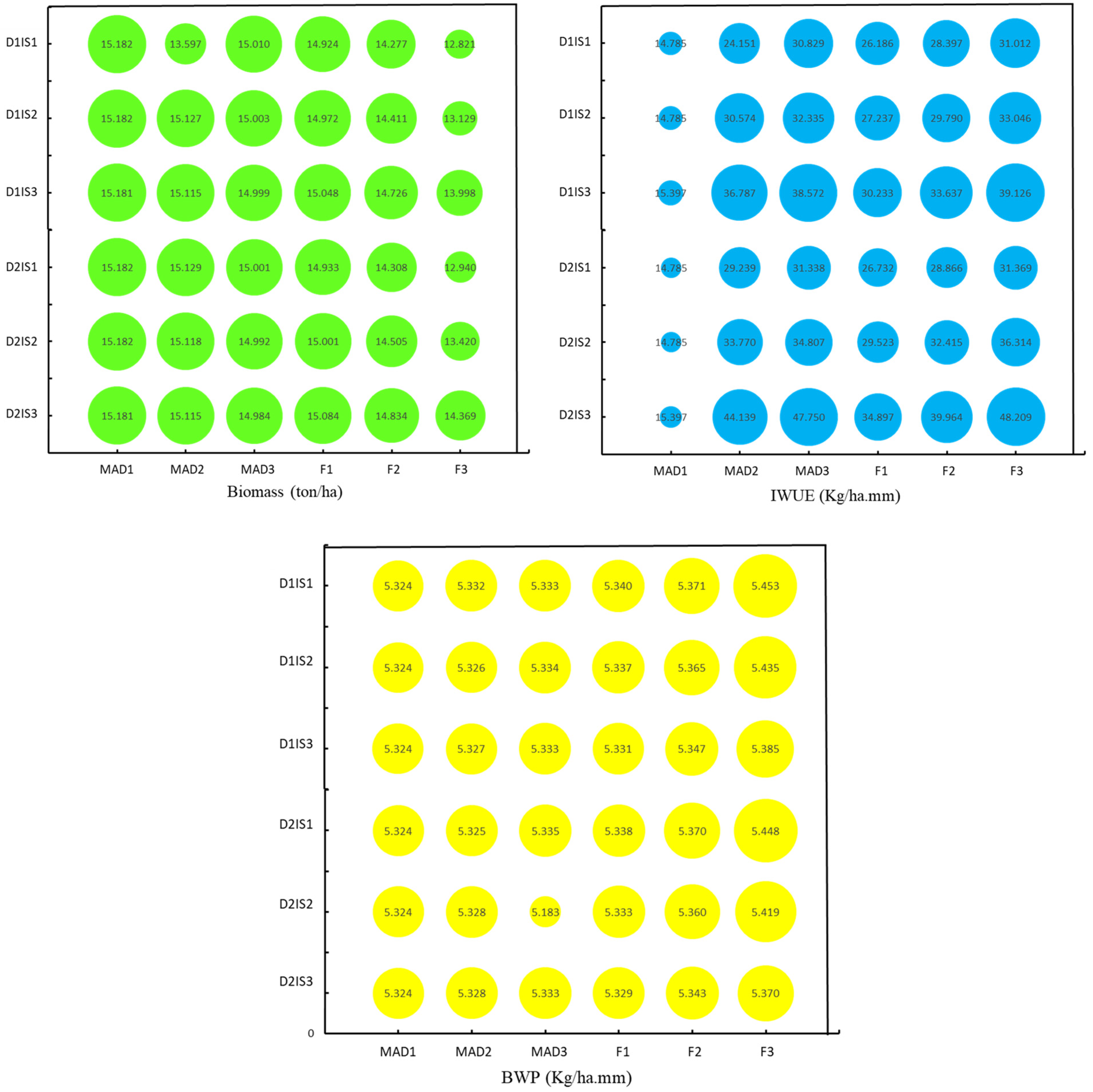 Agronomy 13 02446 g007