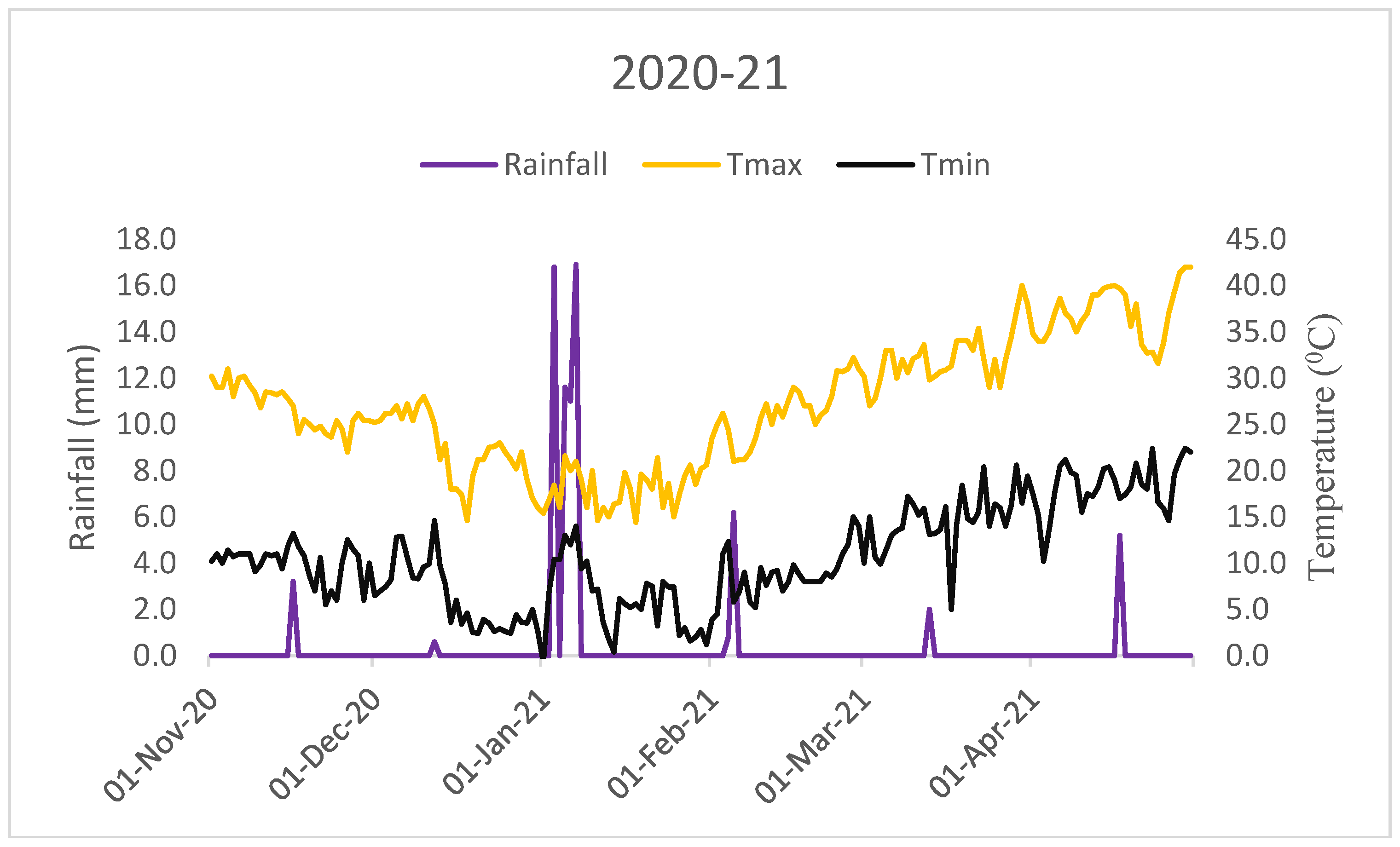 Agronomy 13 02447 g002