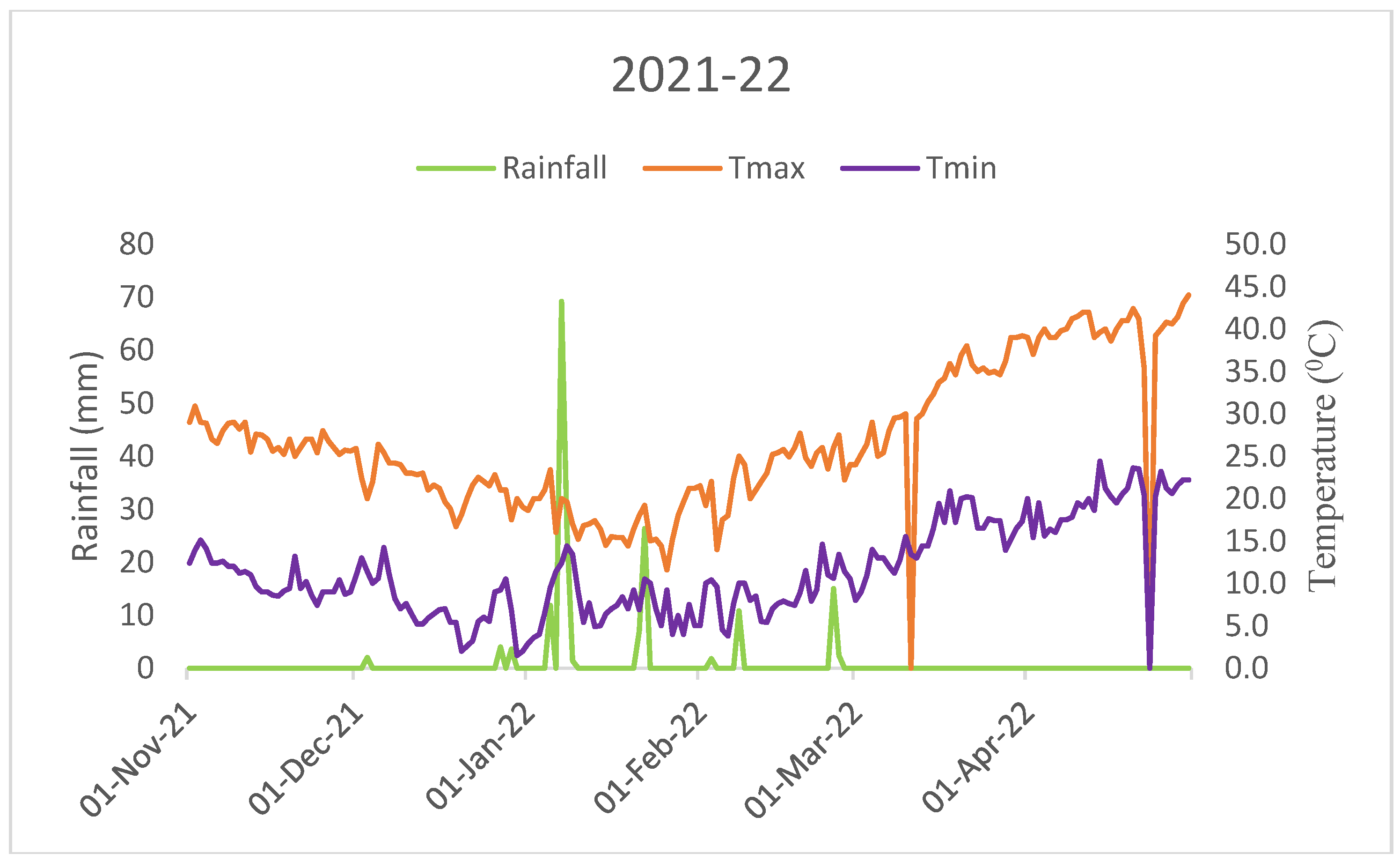 Agronomy 13 02447 g003