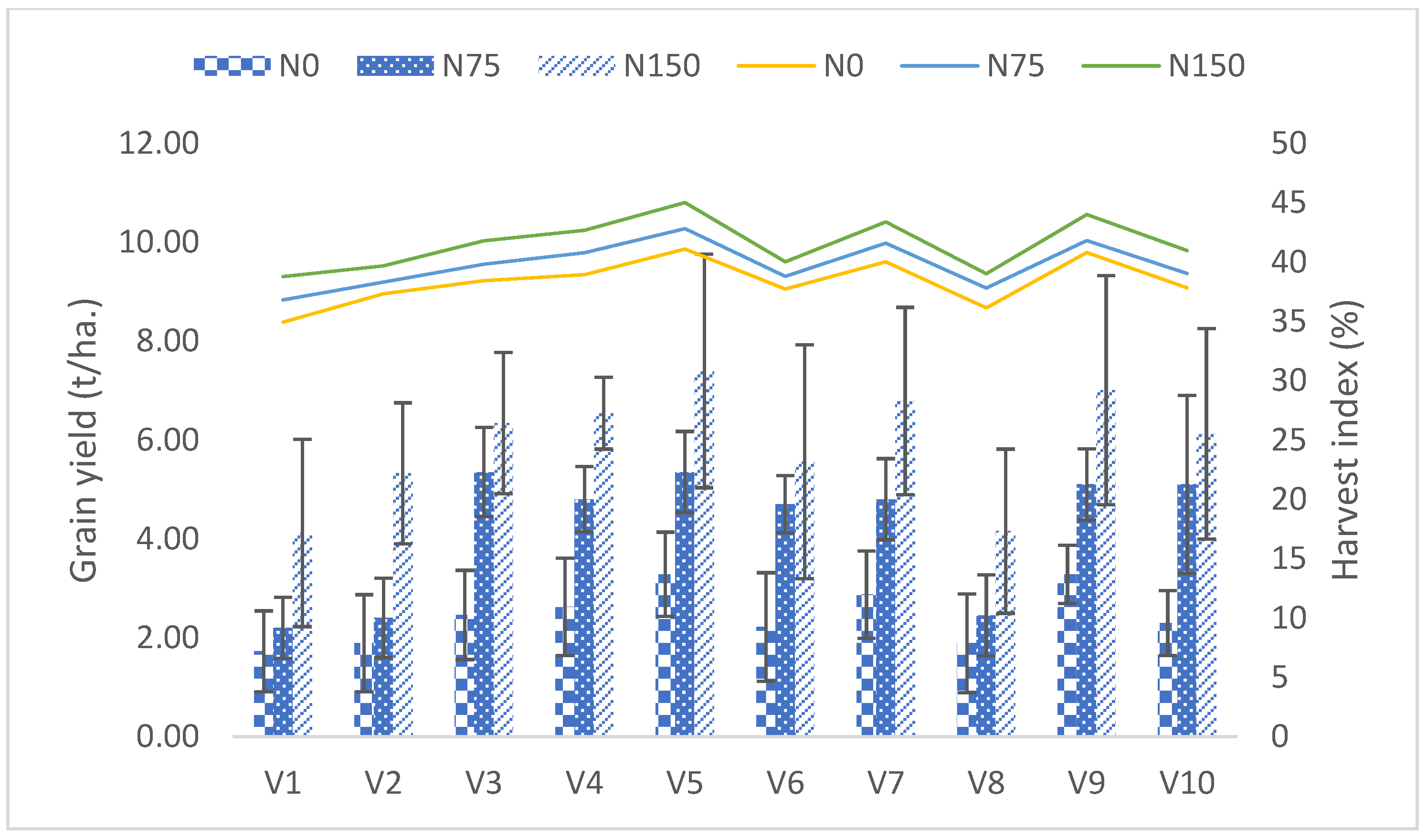 Agronomy 13 02447 g005