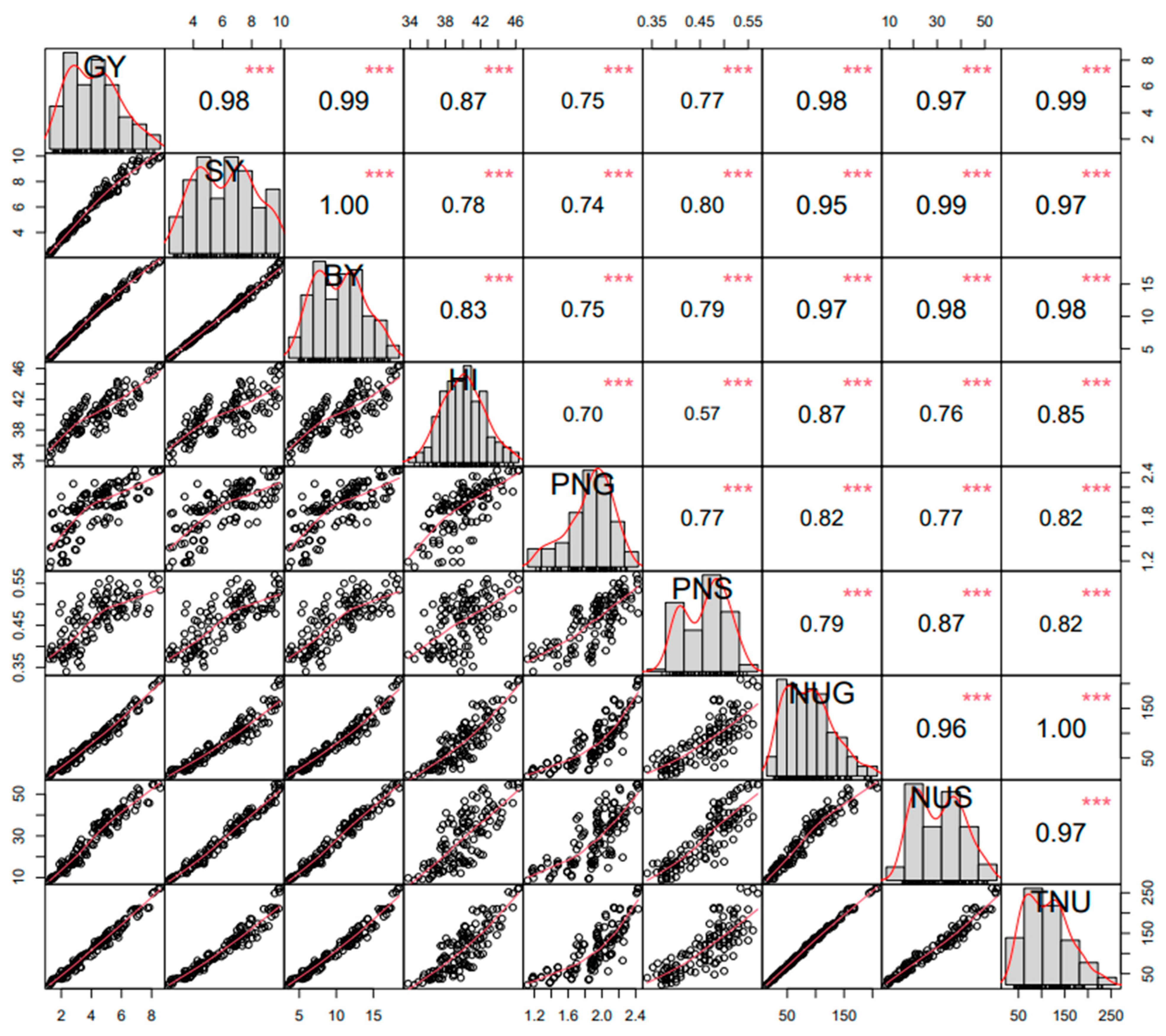 Agronomy 13 02447 g006