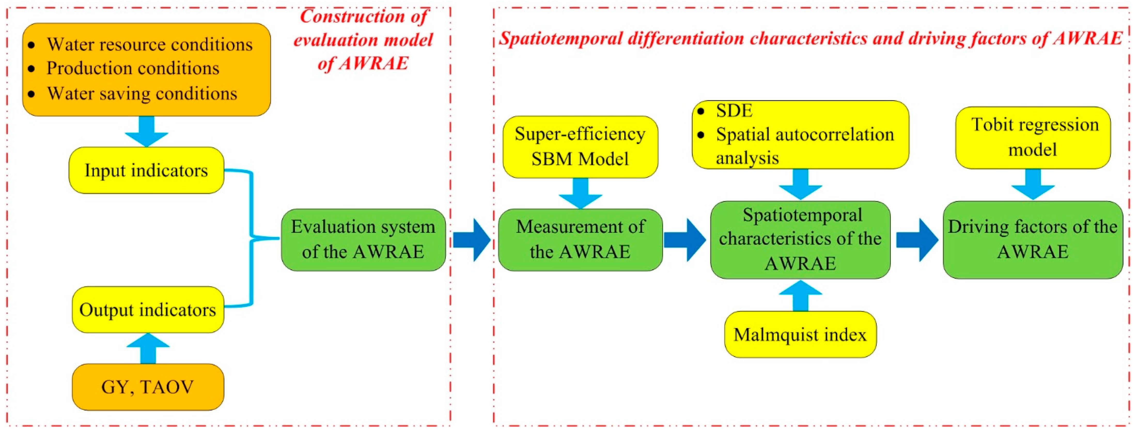 Agronomy 13 02449 g002
