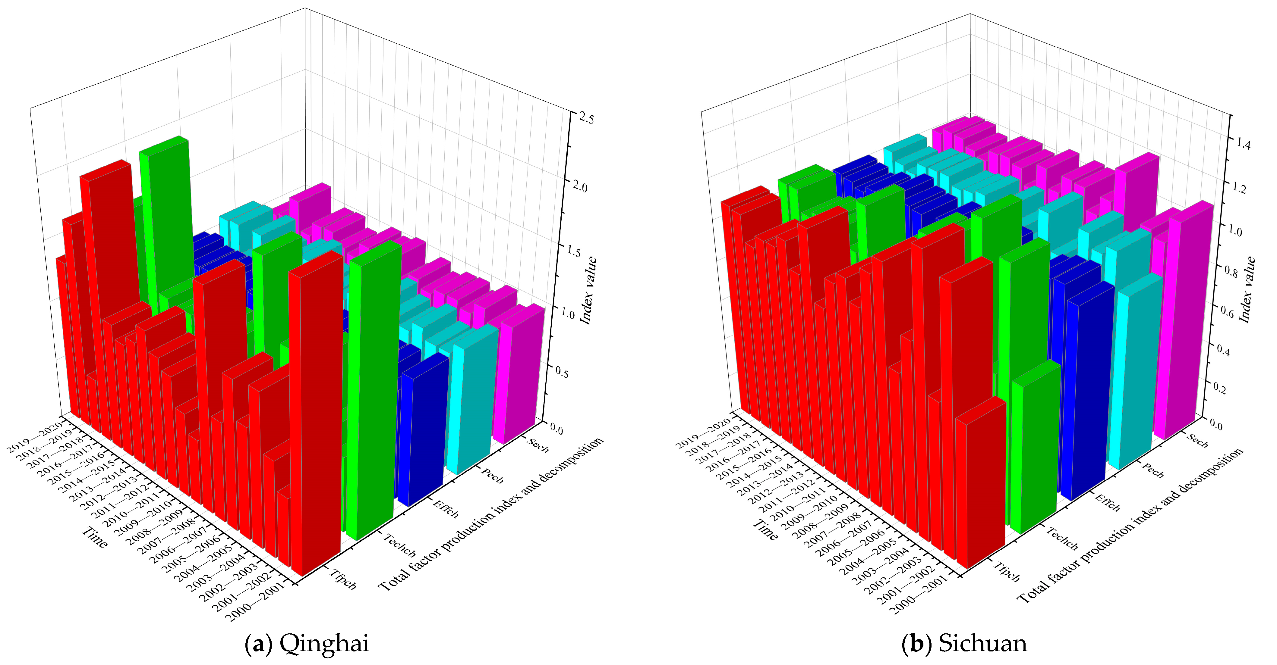 Agronomy 13 02449 g008a