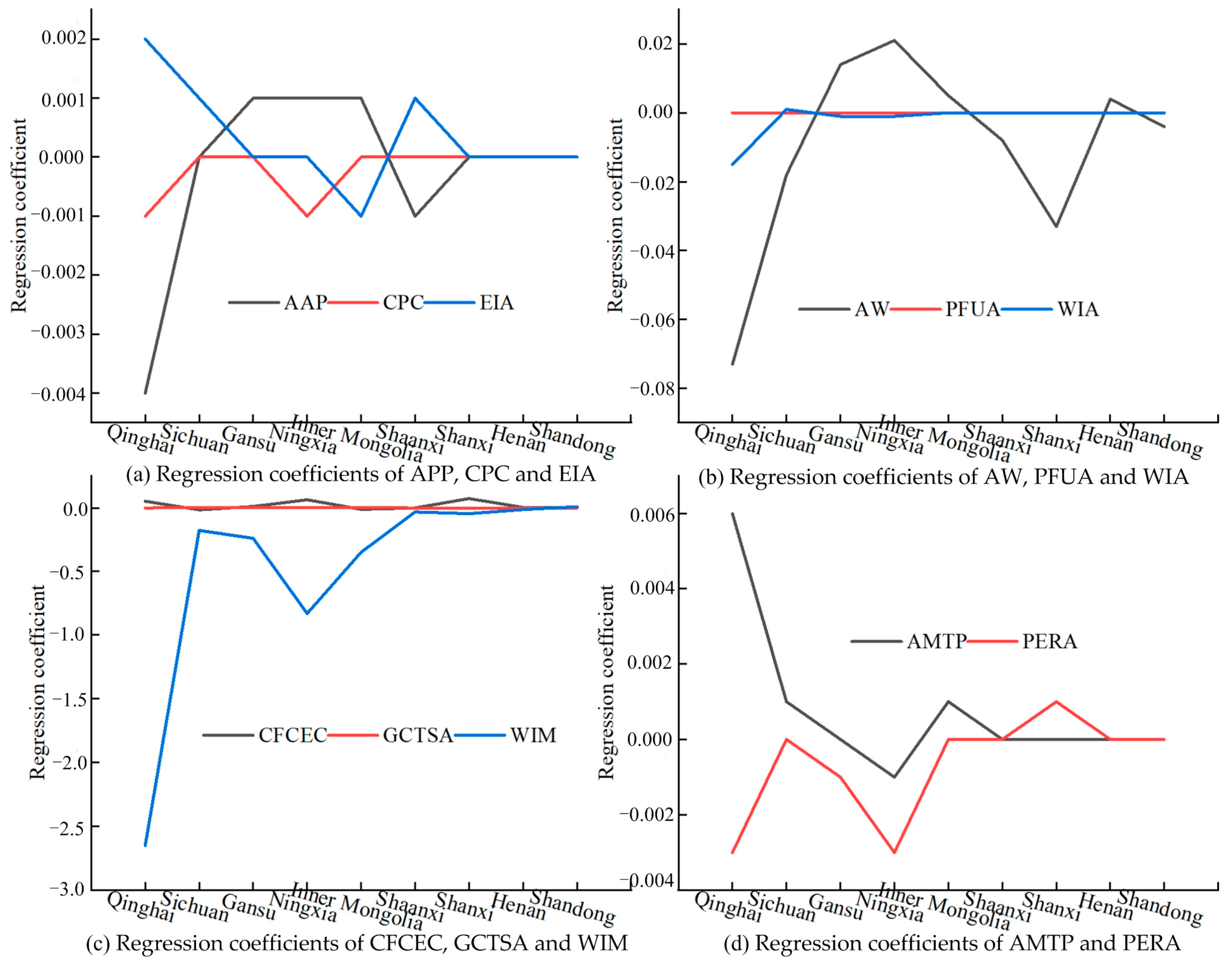 Agronomy 13 02449 g009