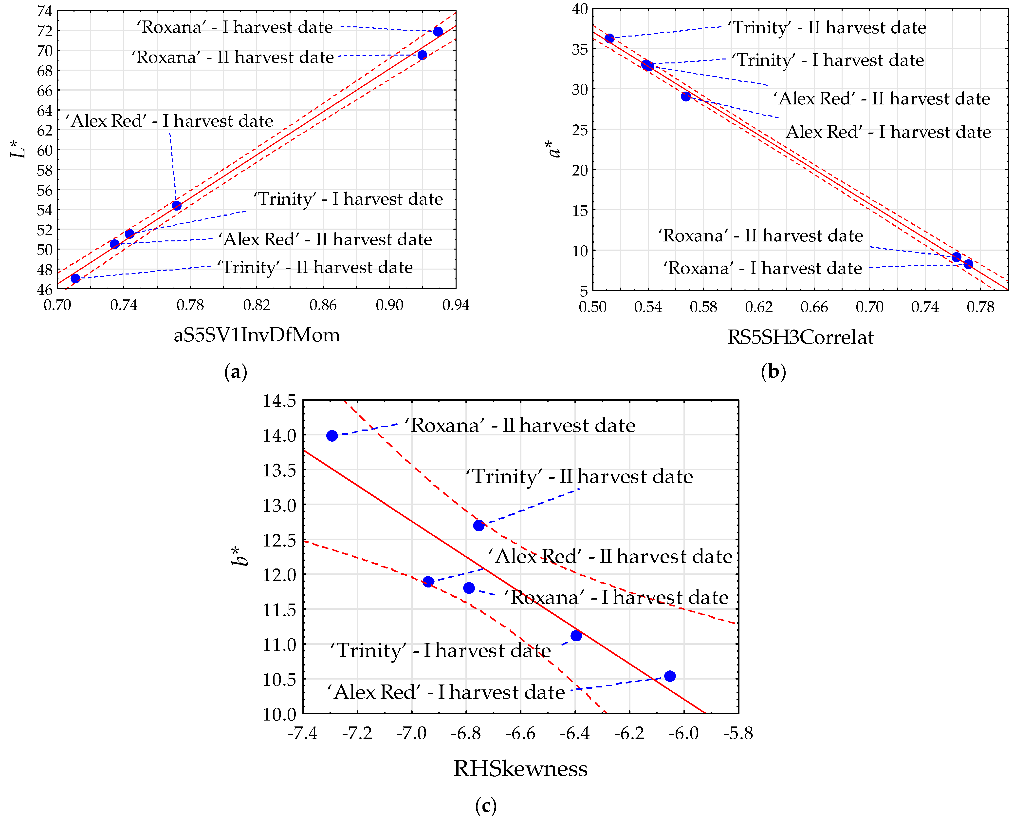 Agronomy 13 02452 g002