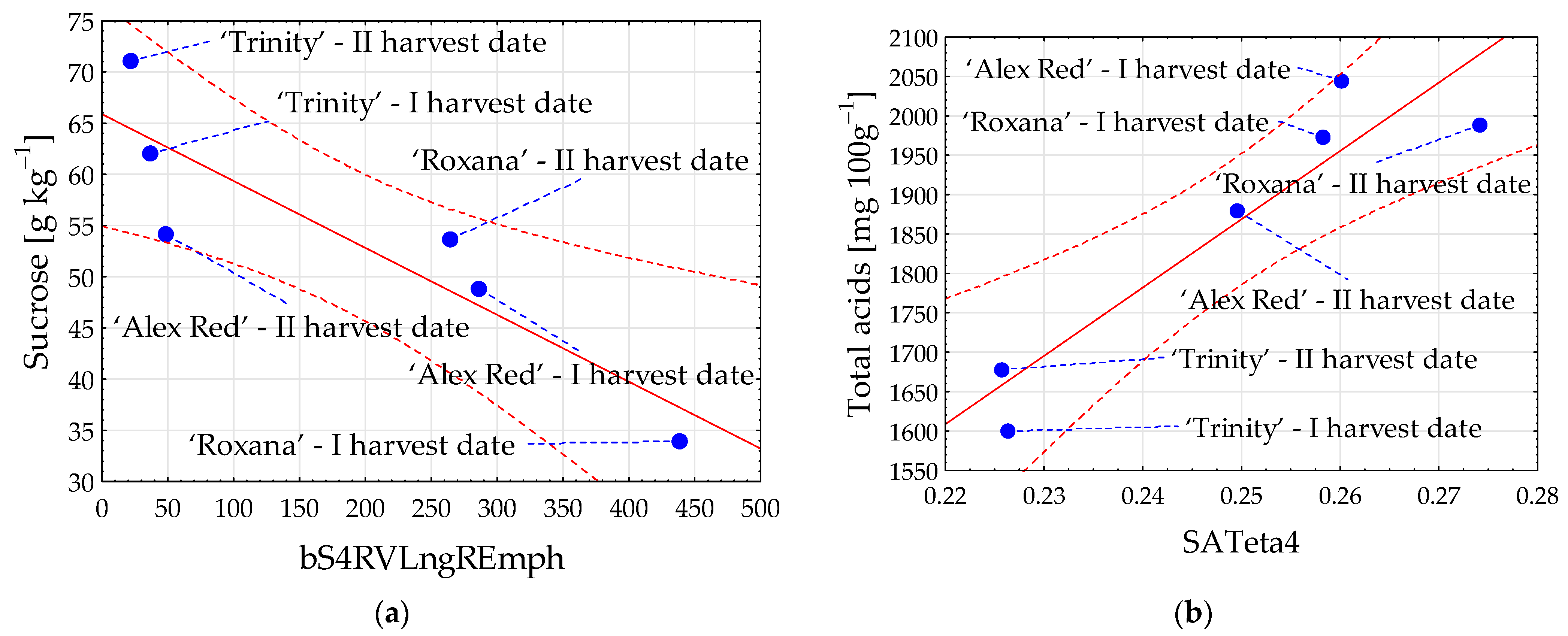 Agronomy 13 02452 g003