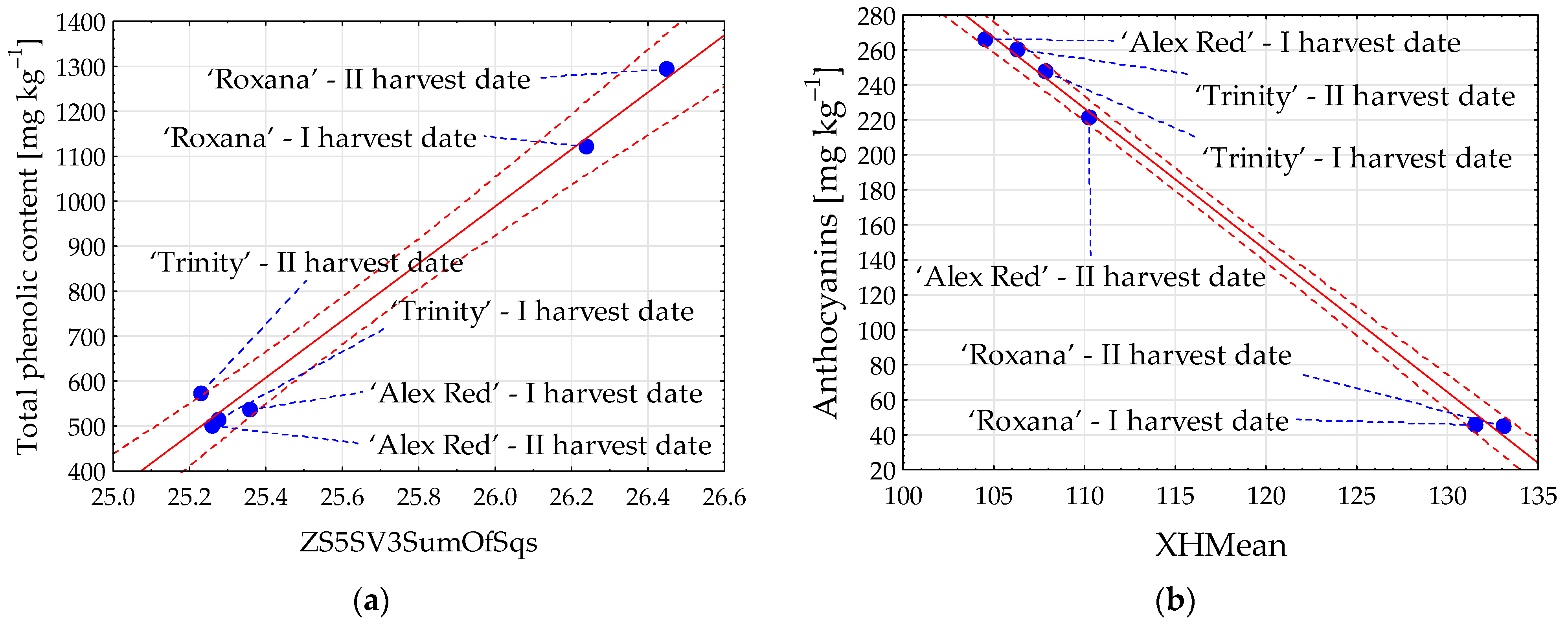 Agronomy 13 02452 g004