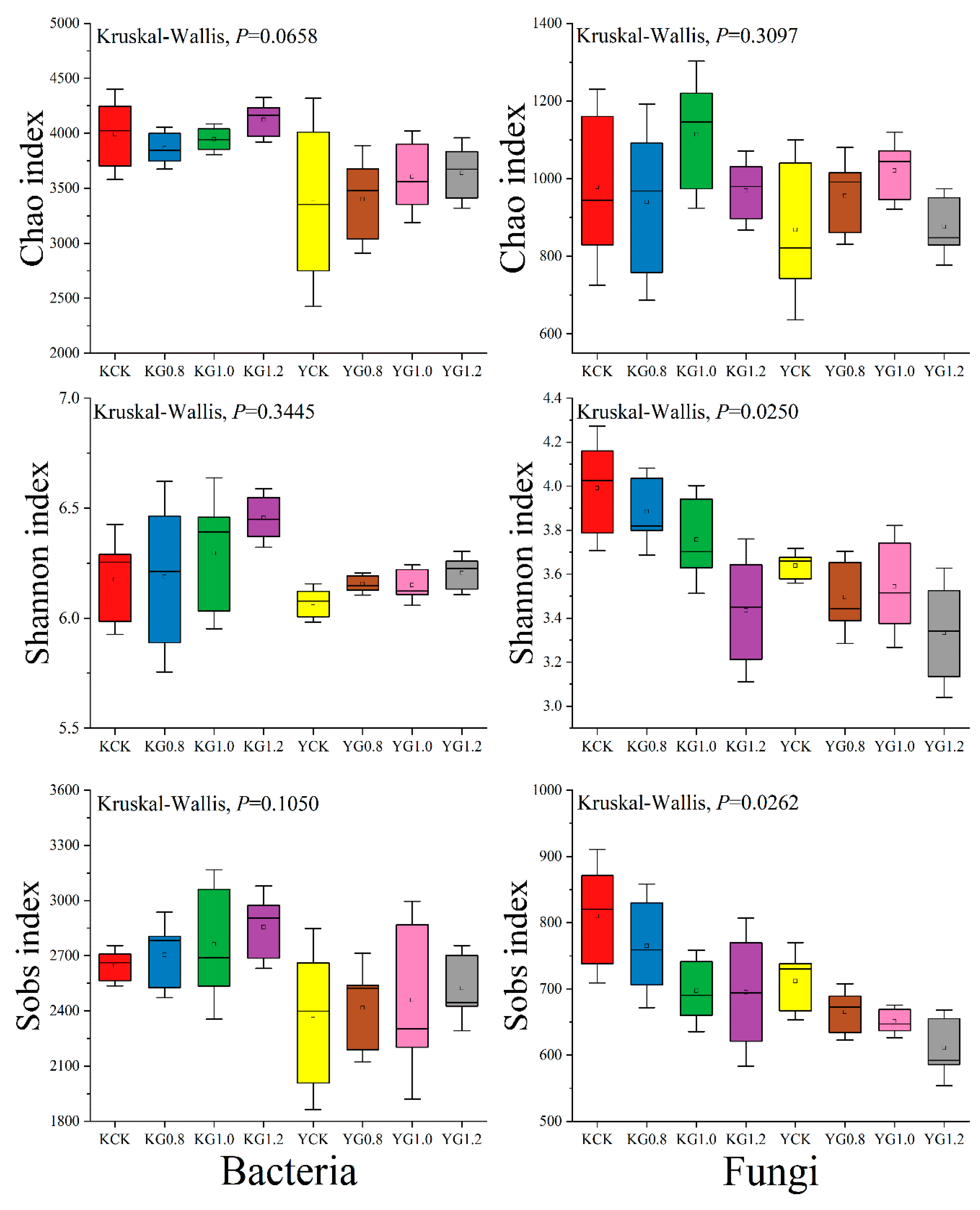 Agronomy 13 02458 g003