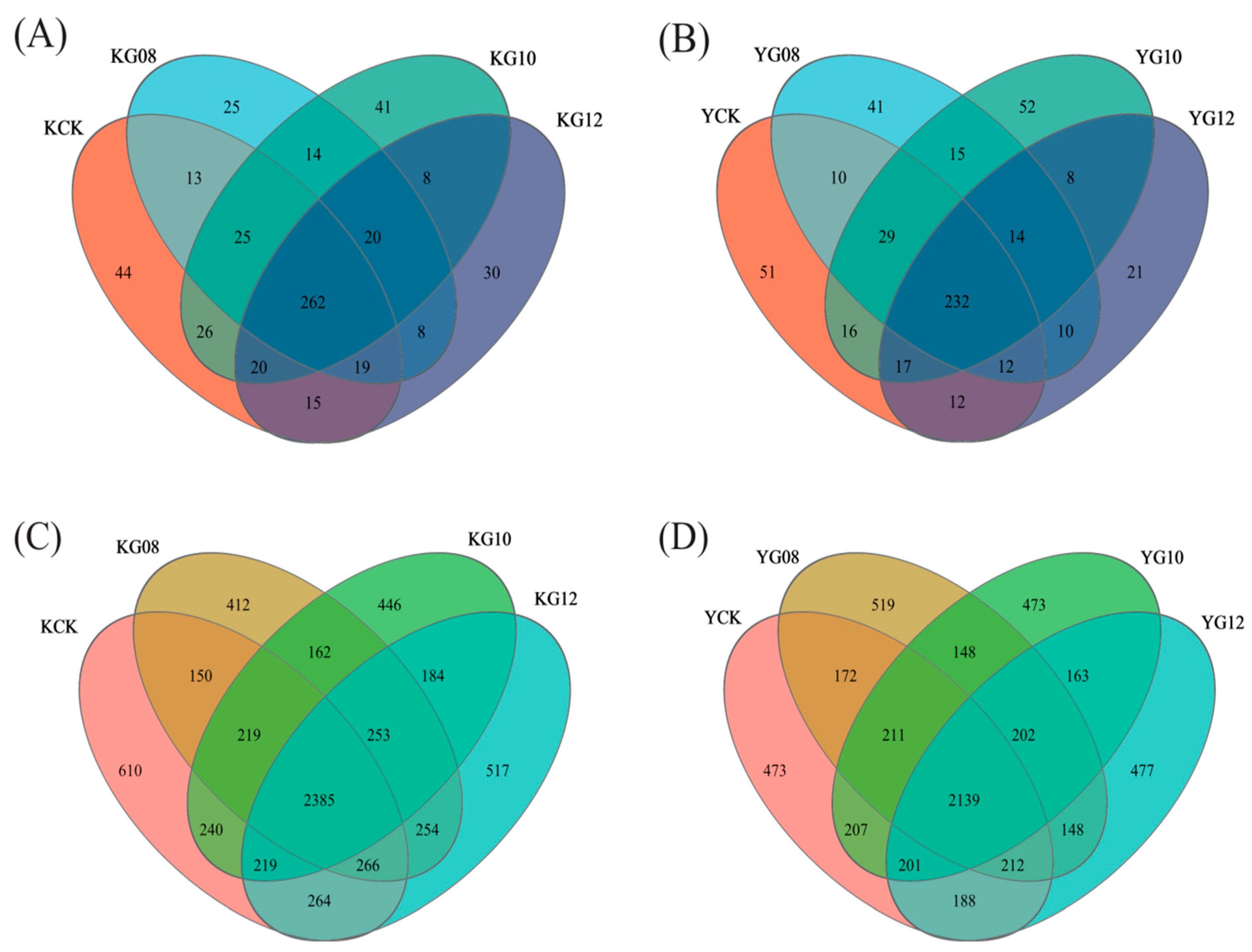 Agronomy 13 02458 g004