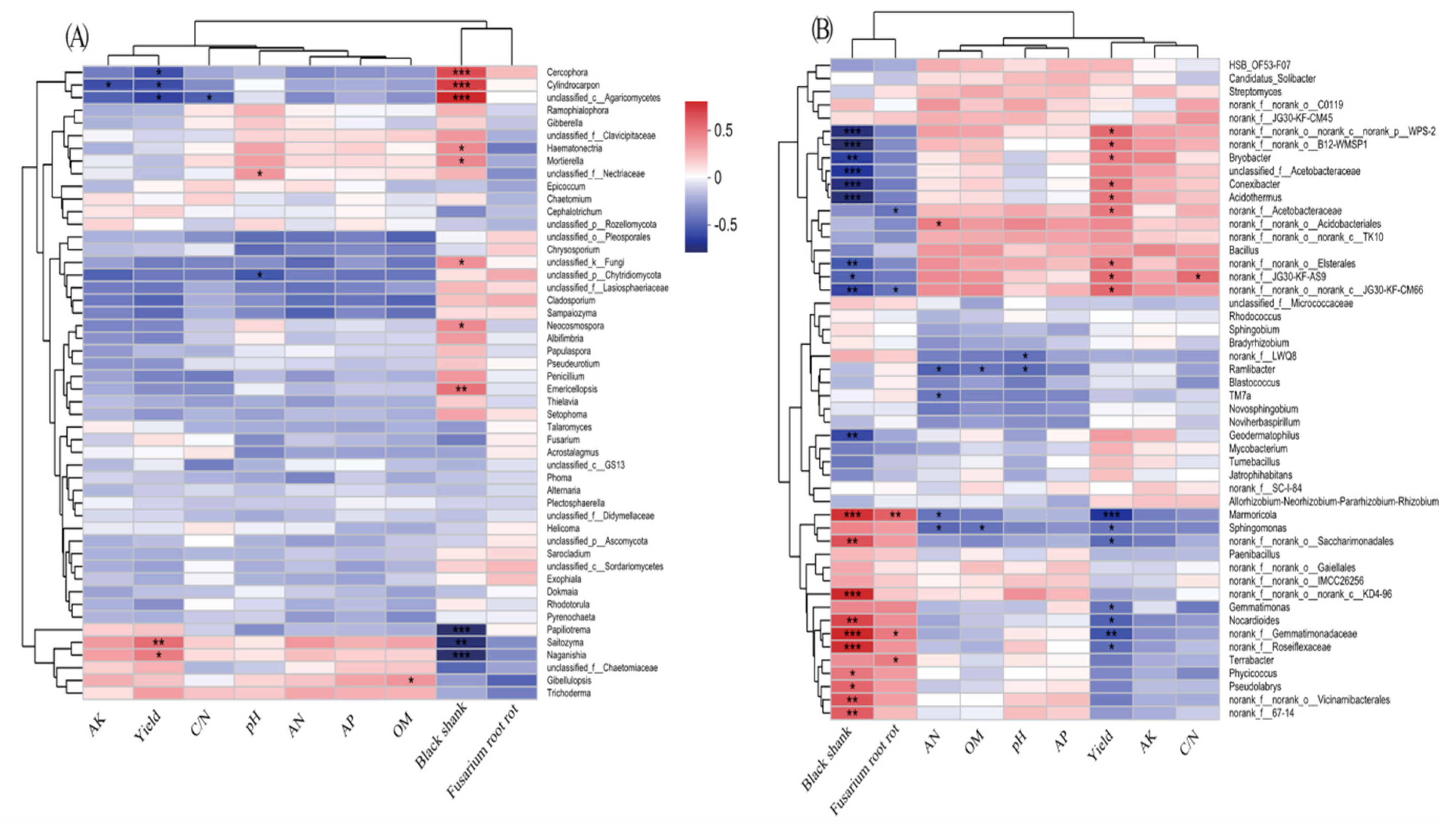 Agronomy 13 02458 g009