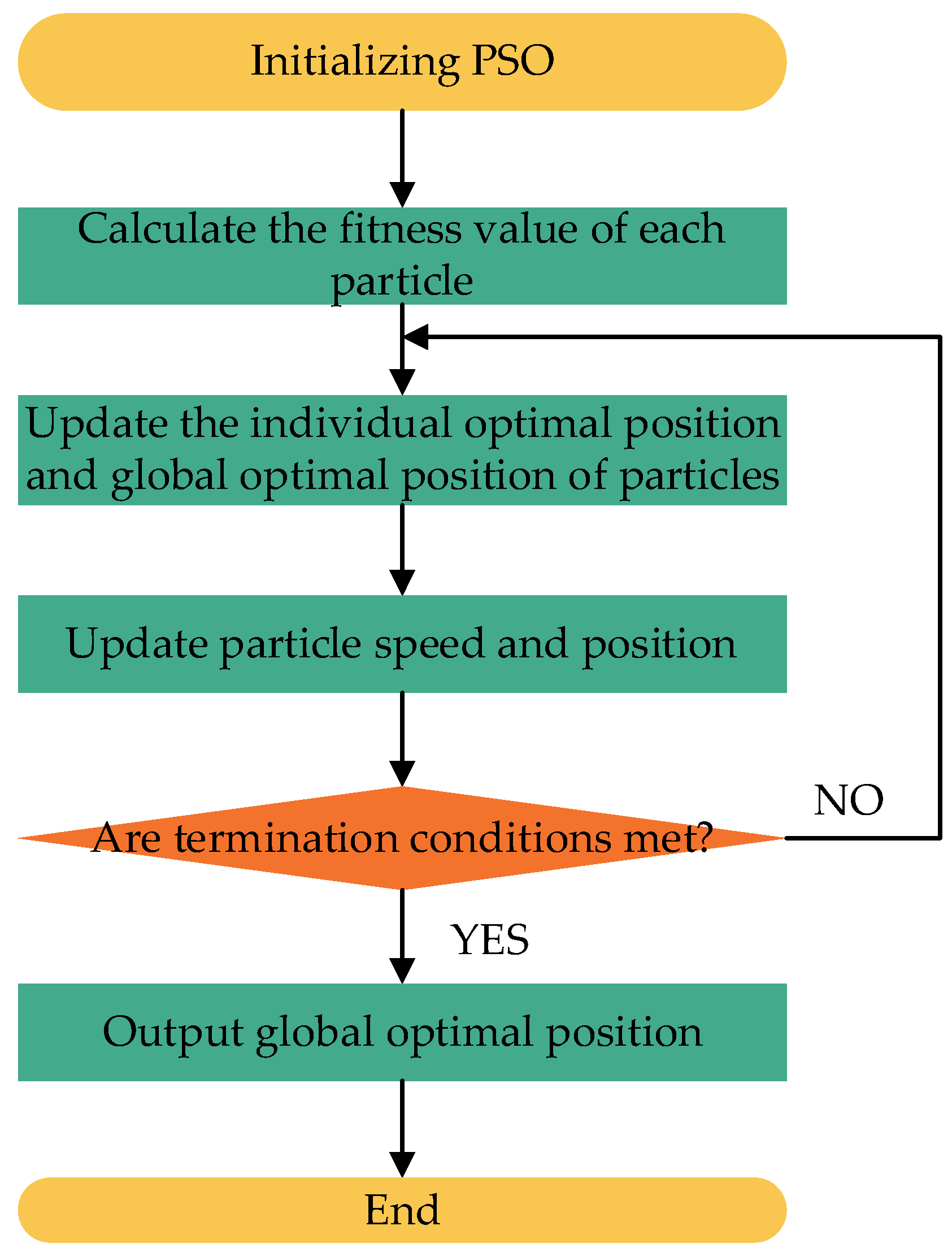 Agronomy 13 02464 g003