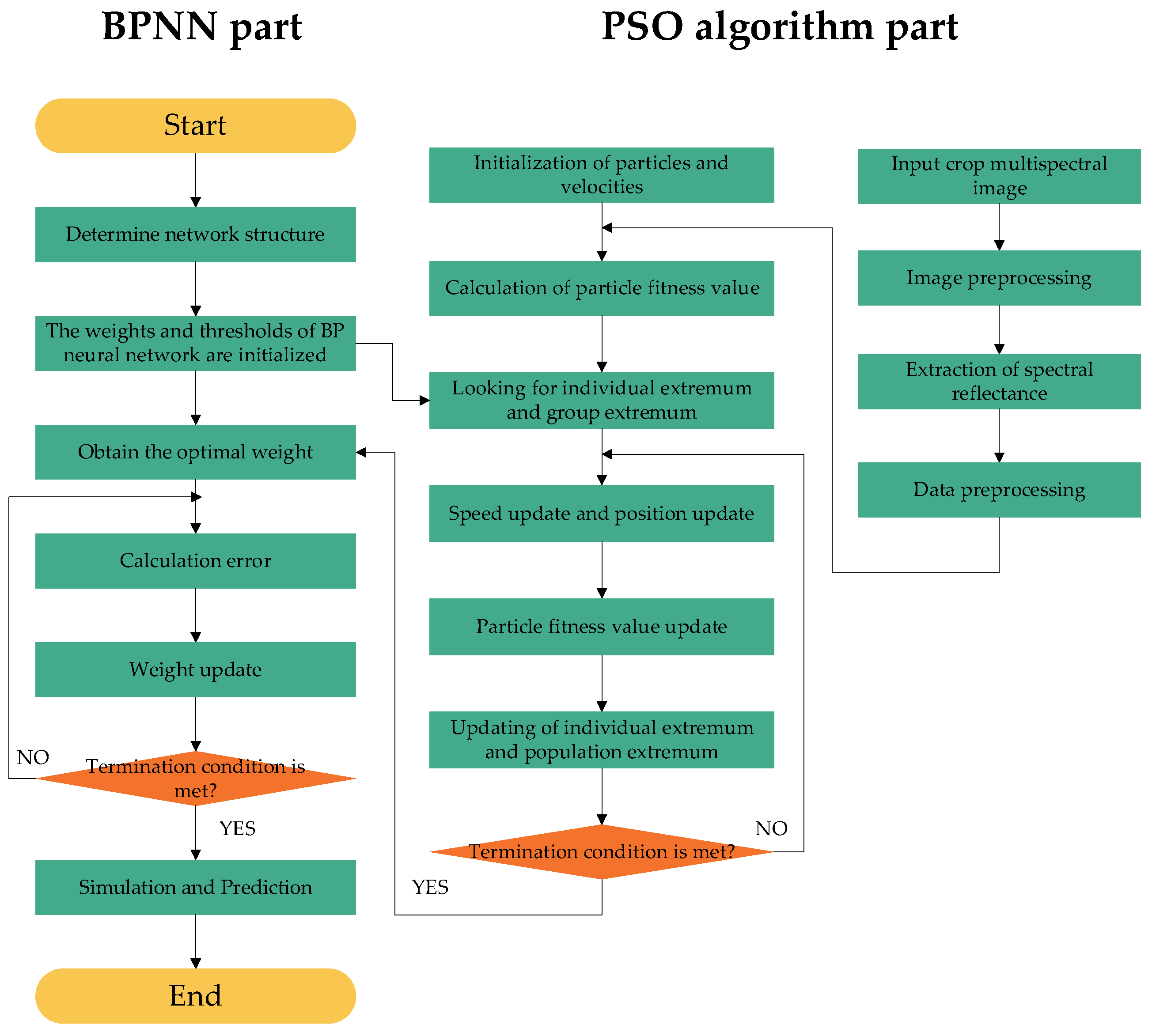 Agronomy 13 02464 g004
