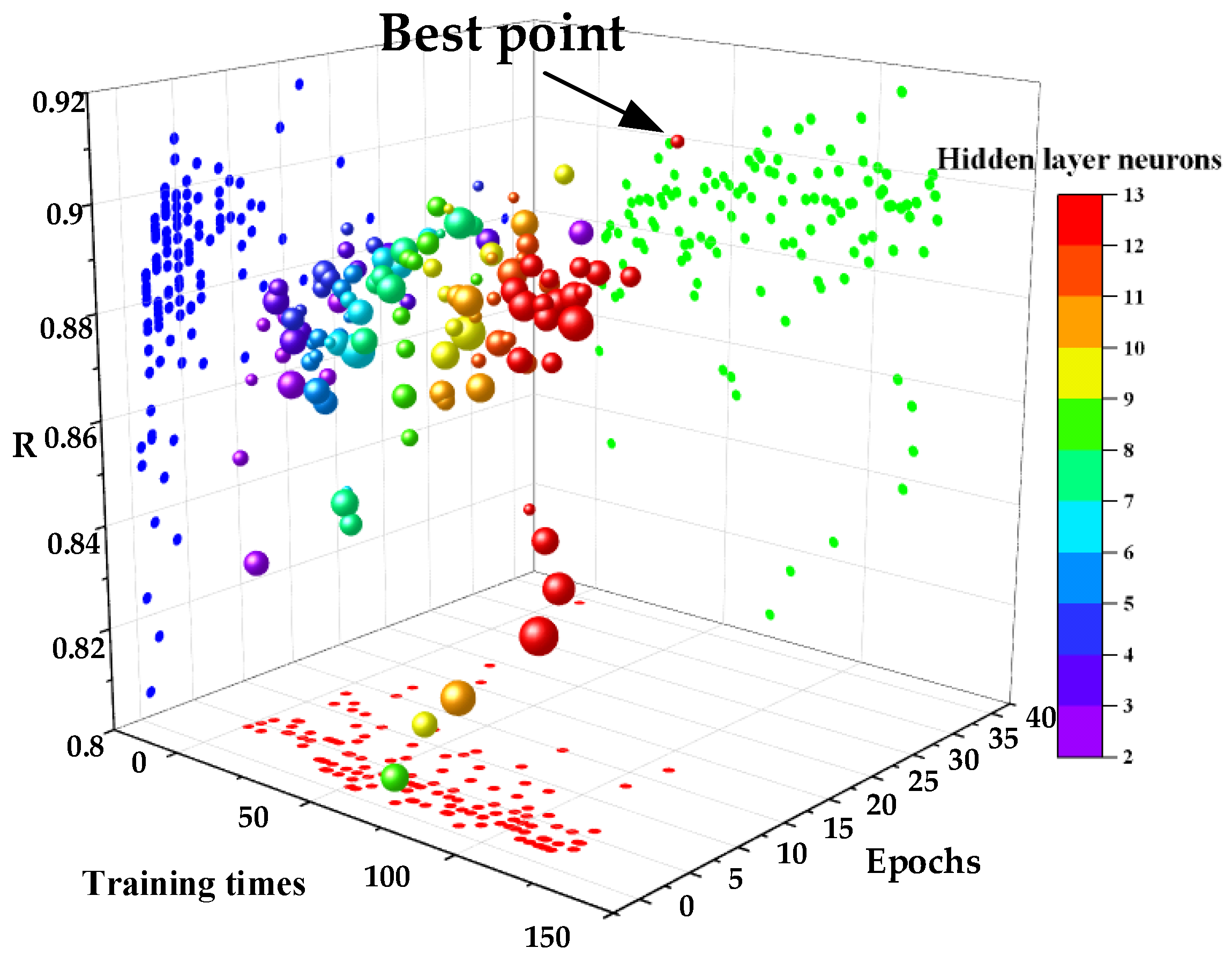 Agronomy 13 02464 g006