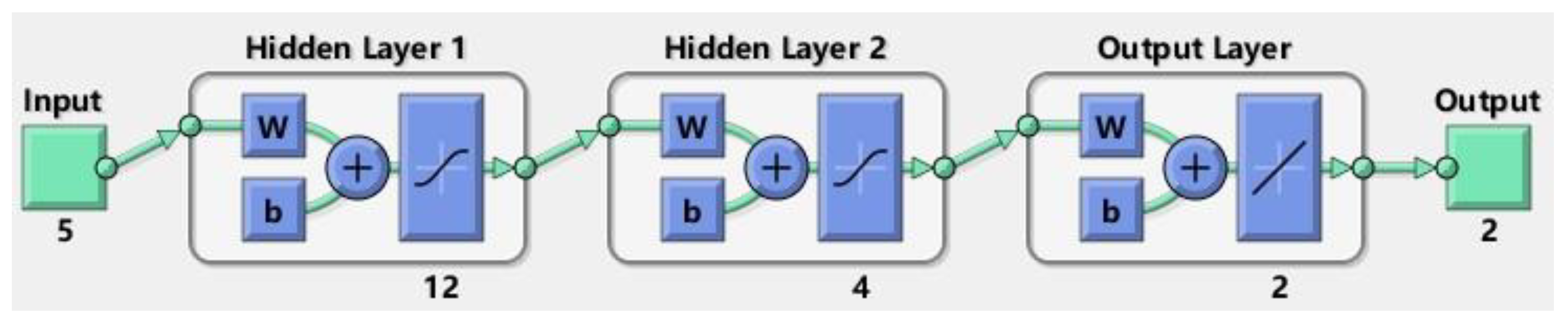 Agronomy 13 02464 g007