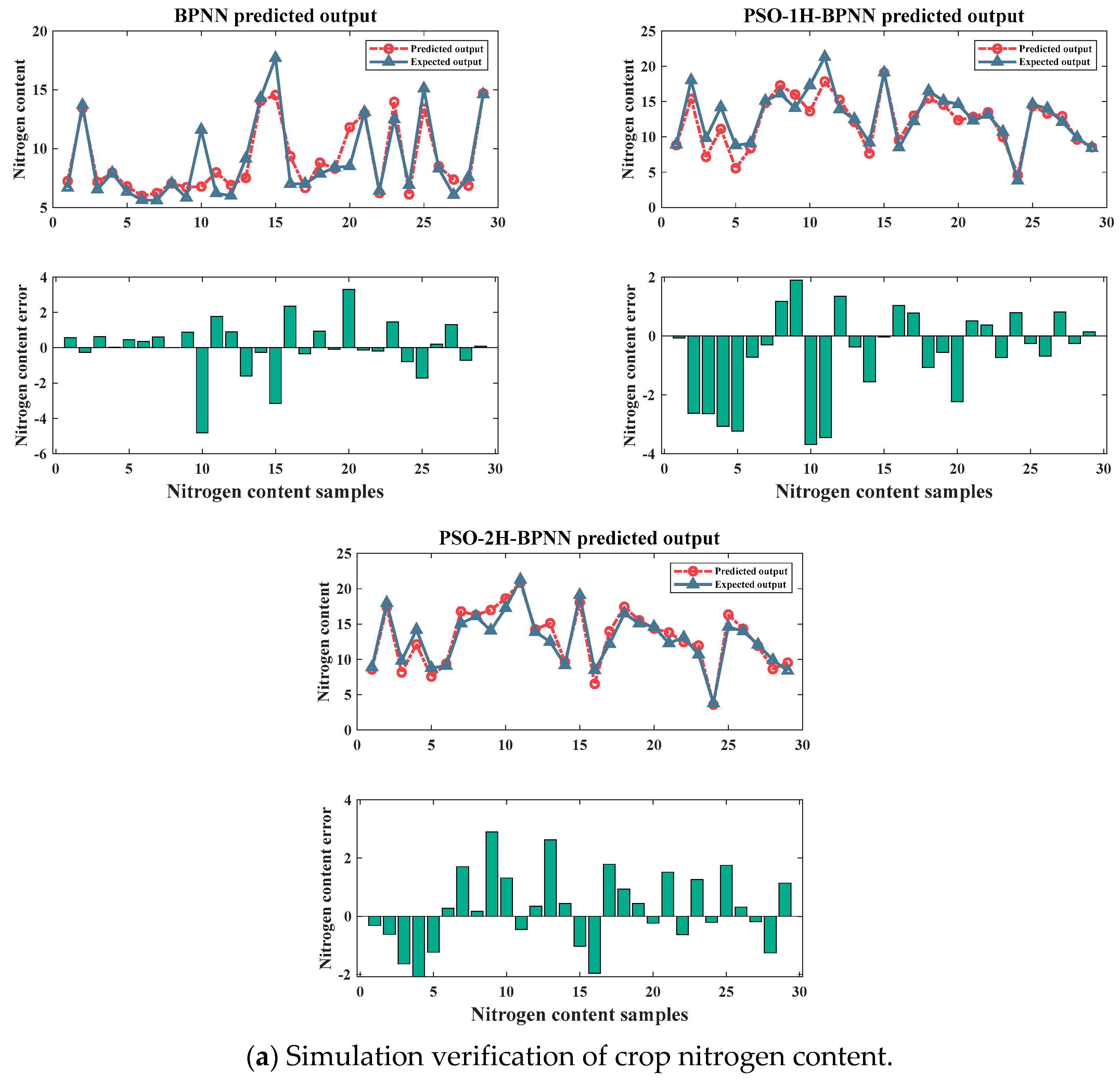 Agronomy 13 02464 g010a