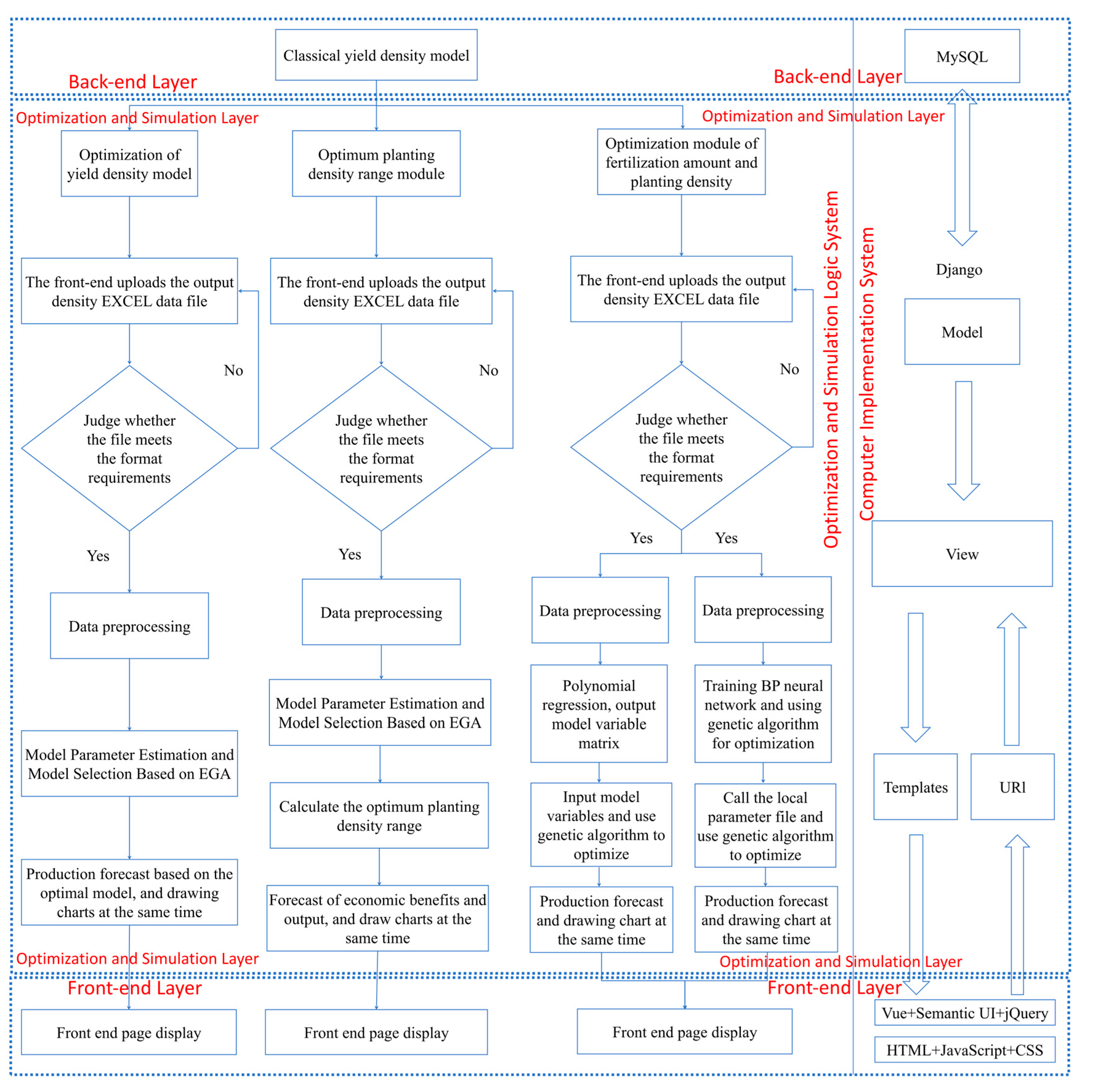 Agronomy 13 02465 g001
