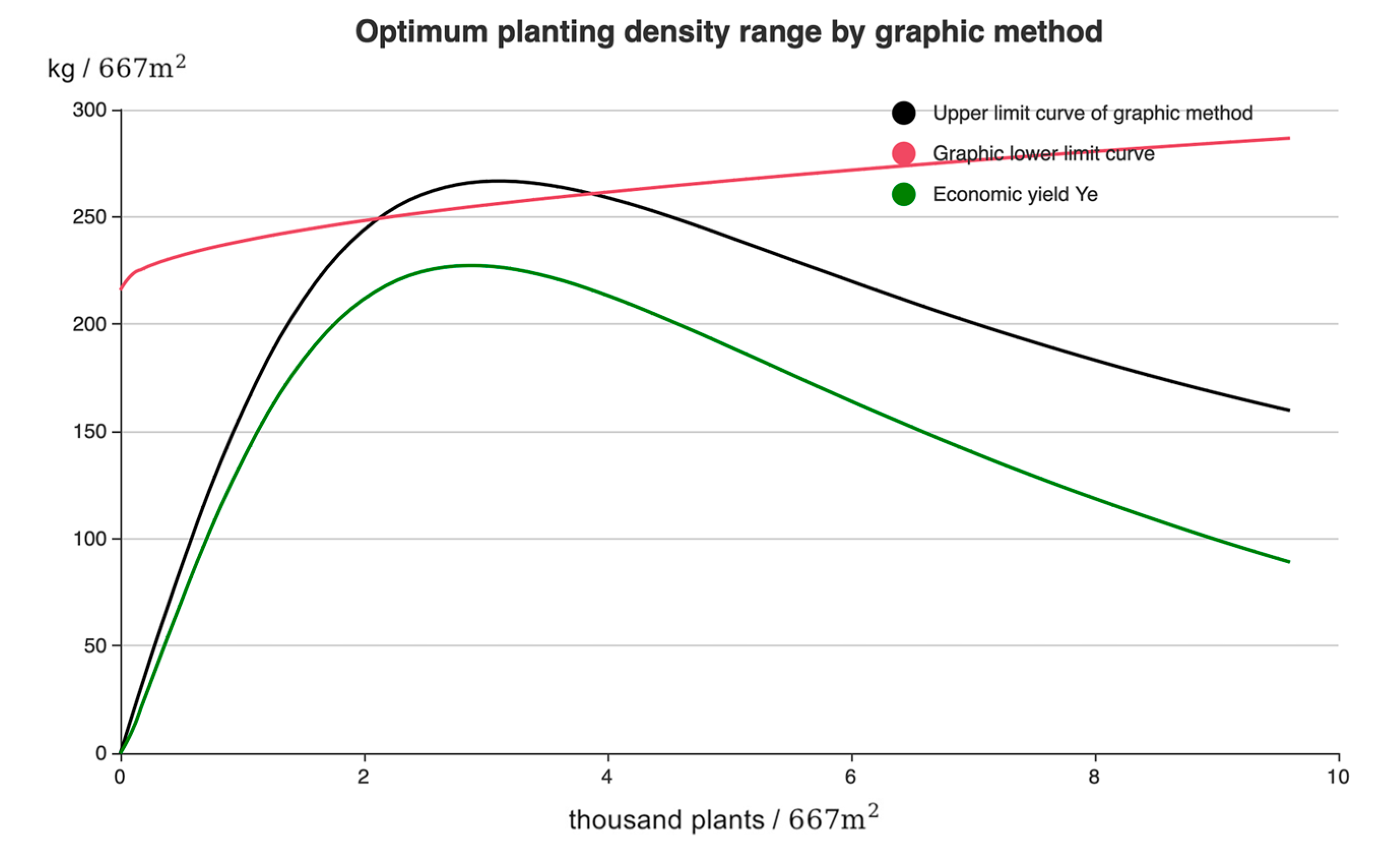 Agronomy 13 02465 g006