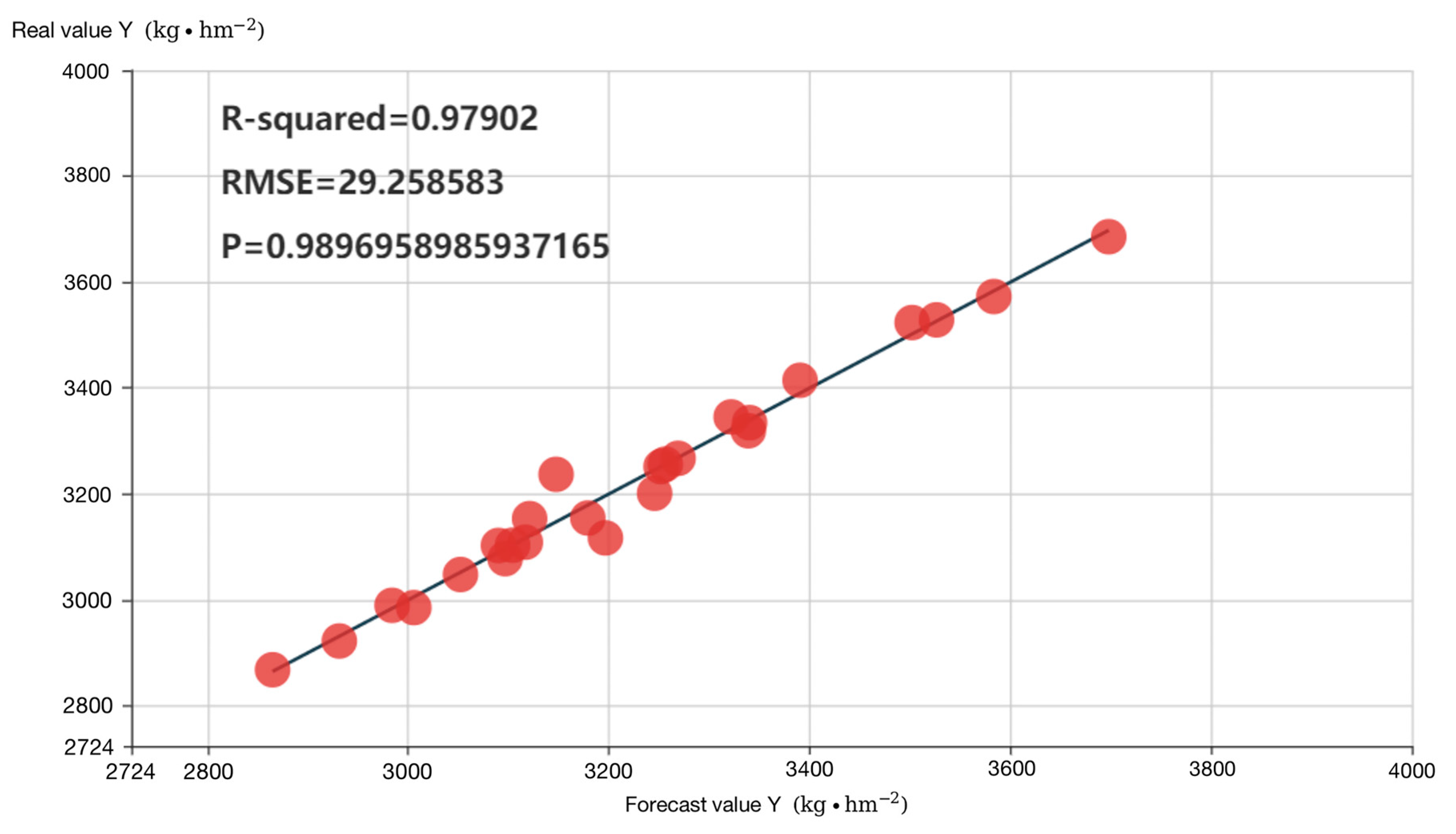 Agronomy 13 02465 g007