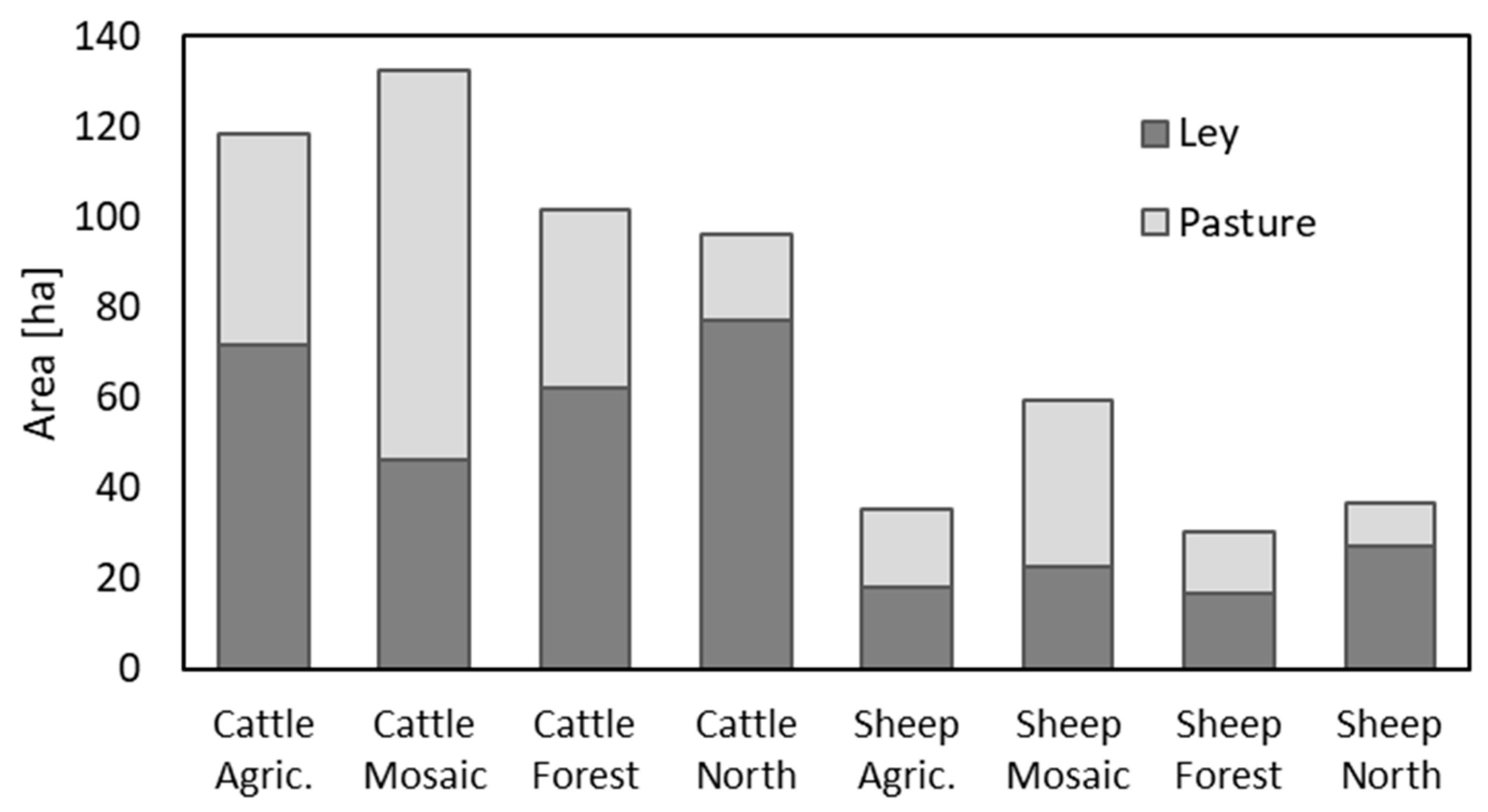 Agronomy 13 02469 g001 Agronomy 13 02469 g001