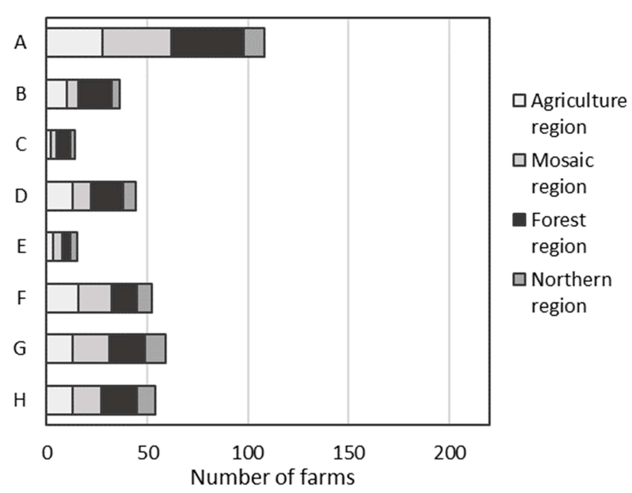Agronomy 13 02469 g005 Agronomy 13 02469 g005