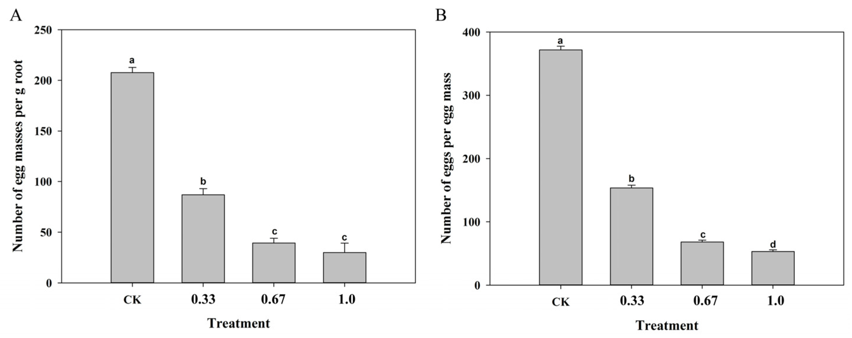 Agronomy 13 02471 g002