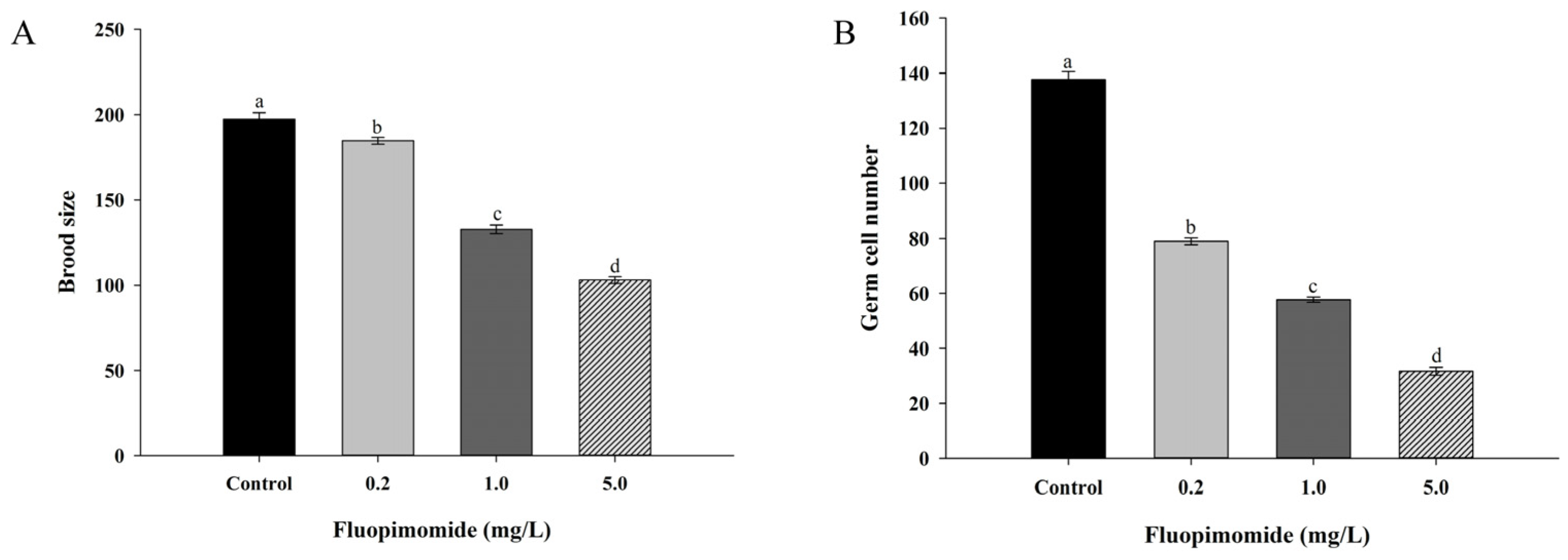 Agronomy 13 02471 g004