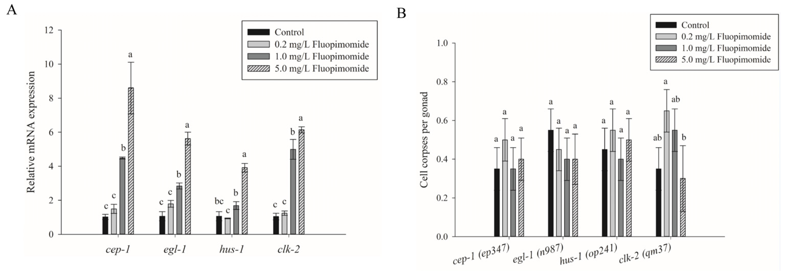 Agronomy 13 02471 g006