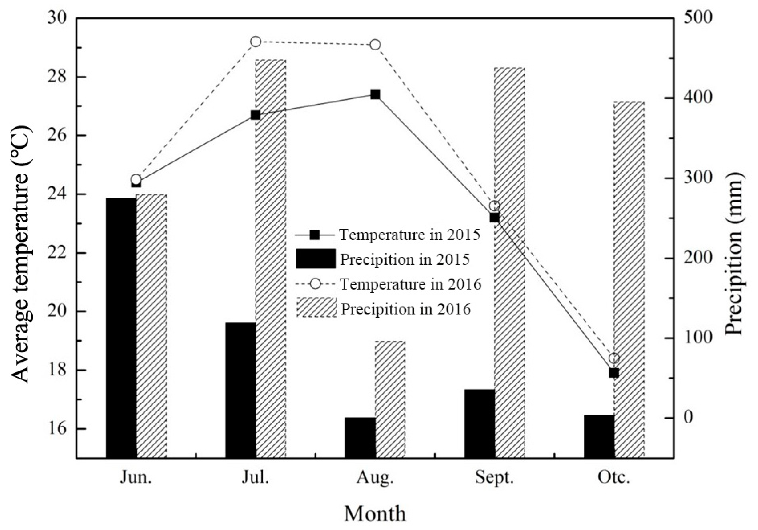 Agronomy 13 02473 g001