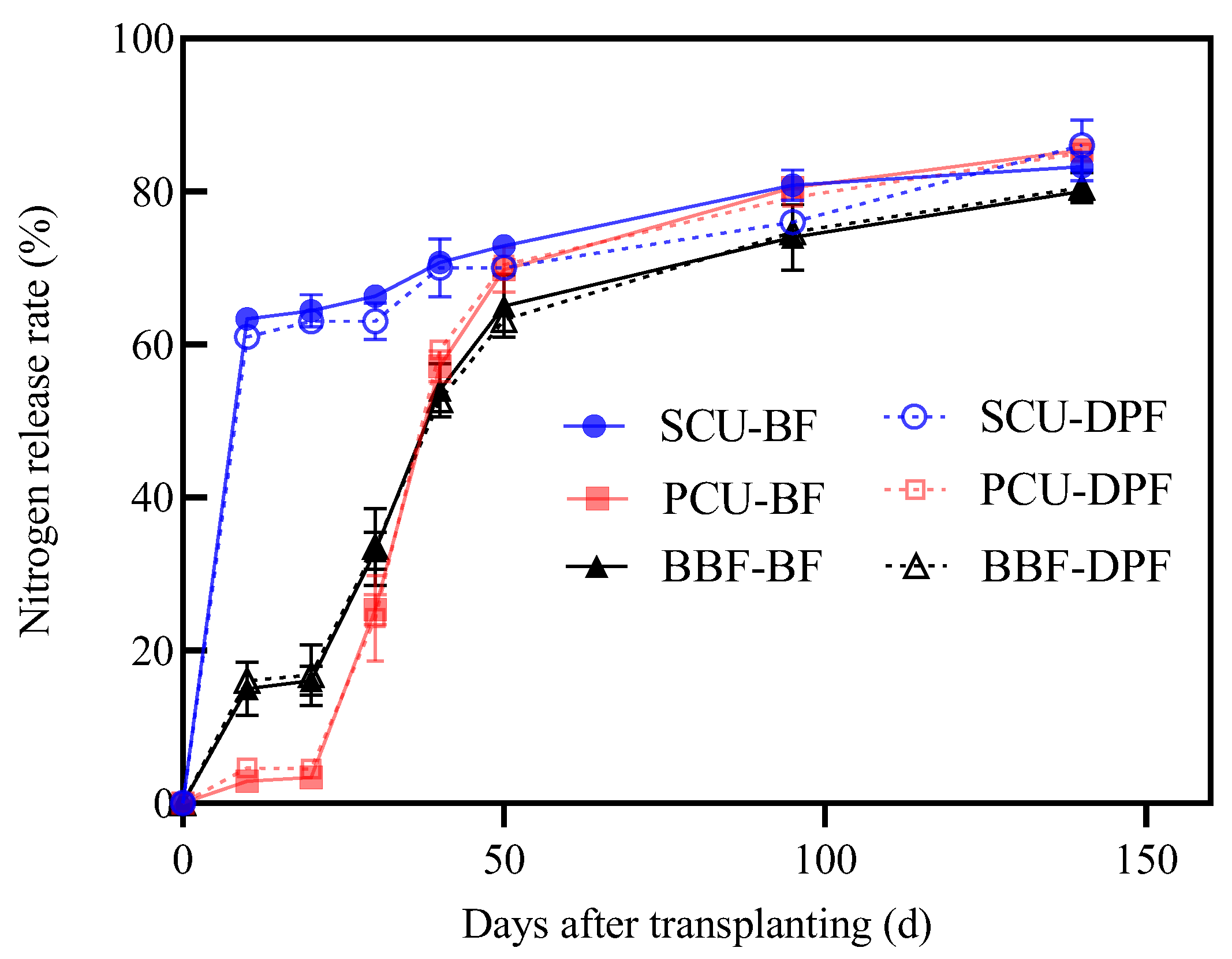 Agronomy 13 02473 g003
