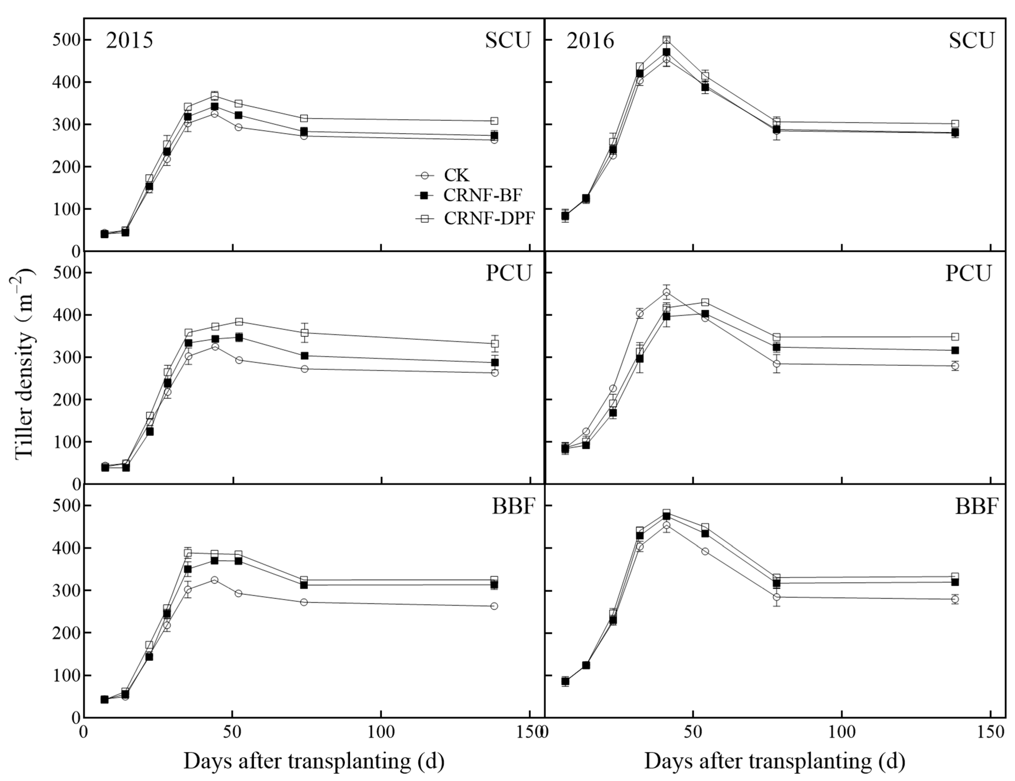Agronomy 13 02473 g006