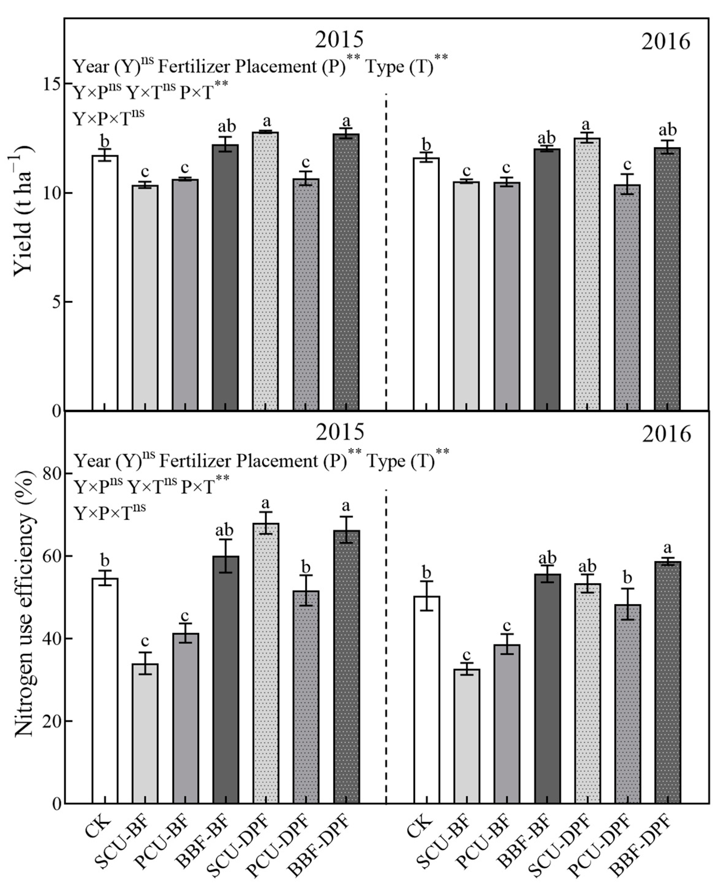 Agronomy 13 02473 g007