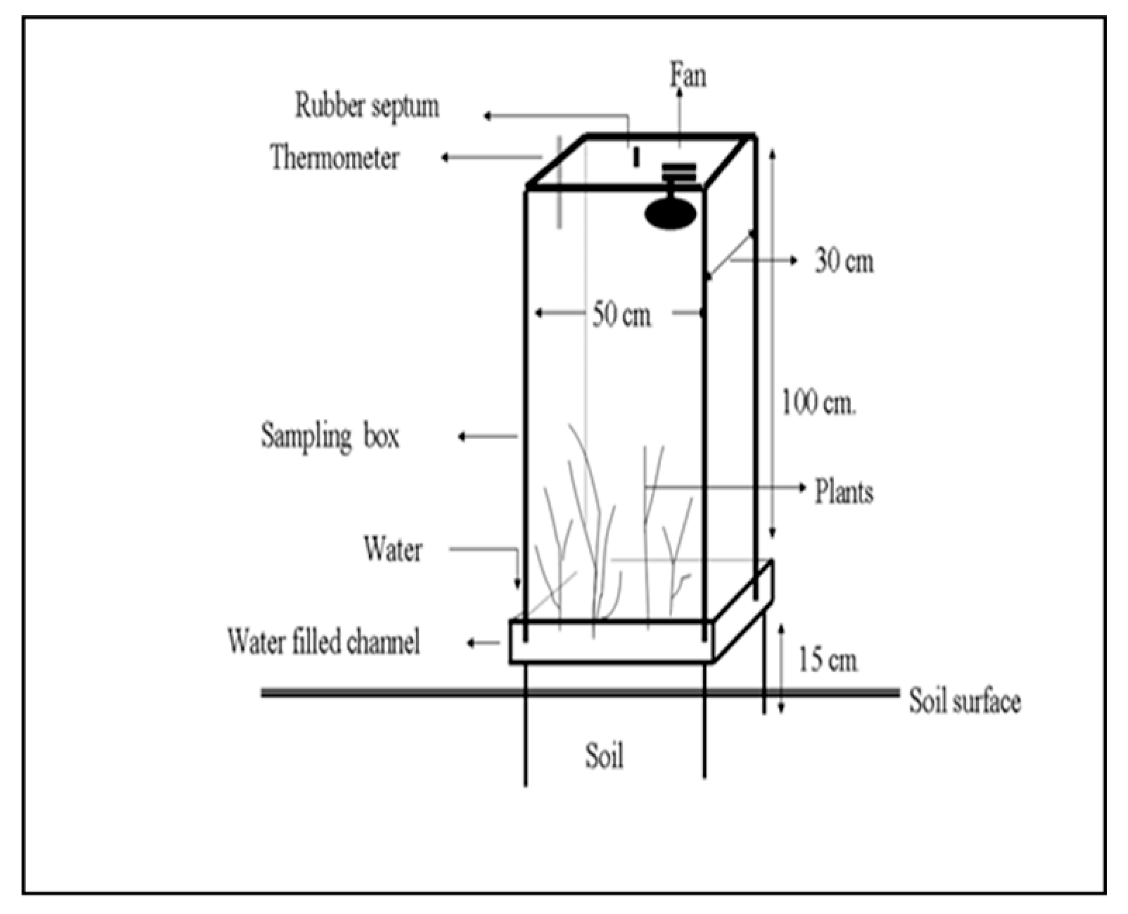 Agronomy 13 02492 g001