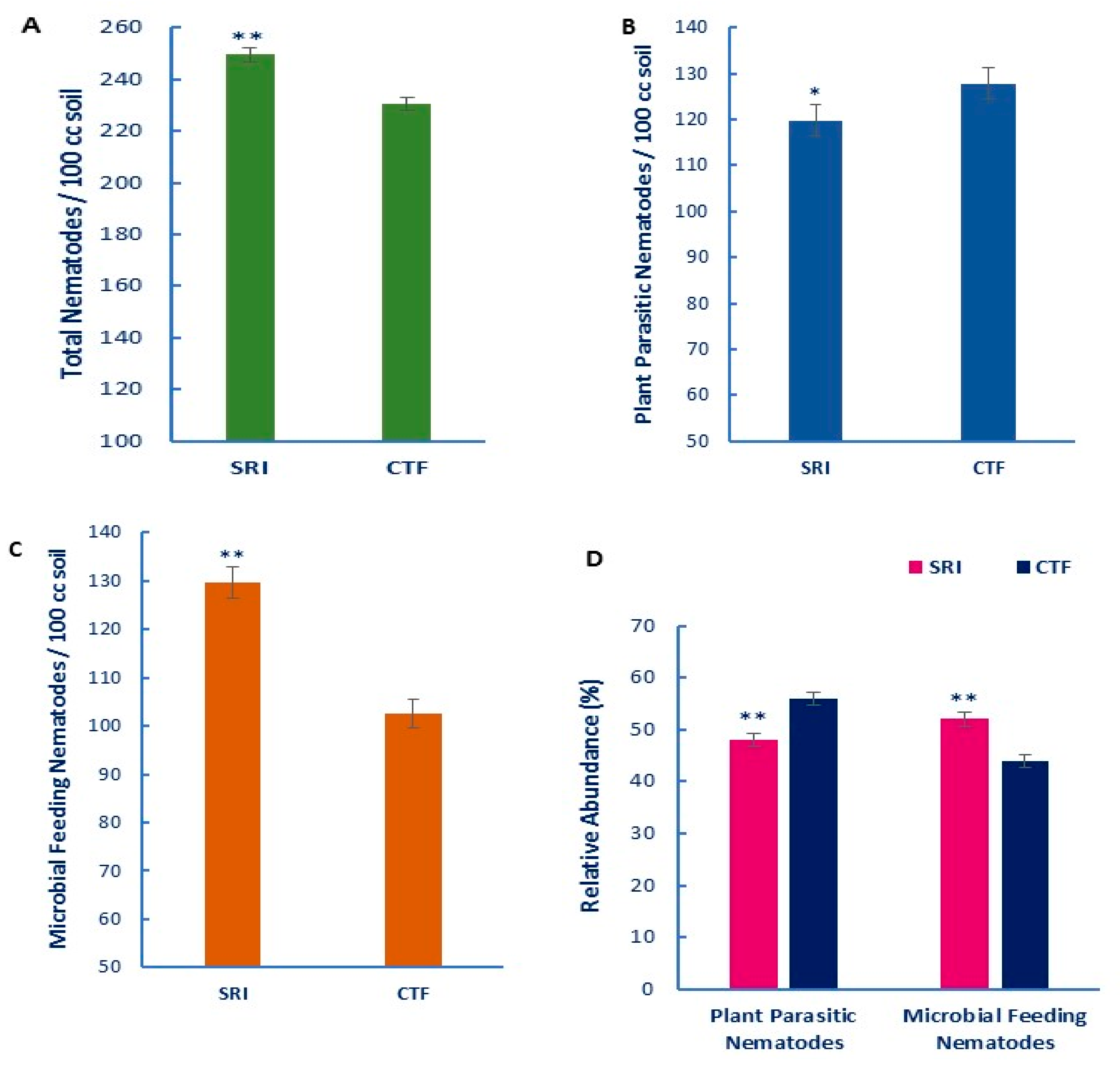 Agronomy 13 02492 g002