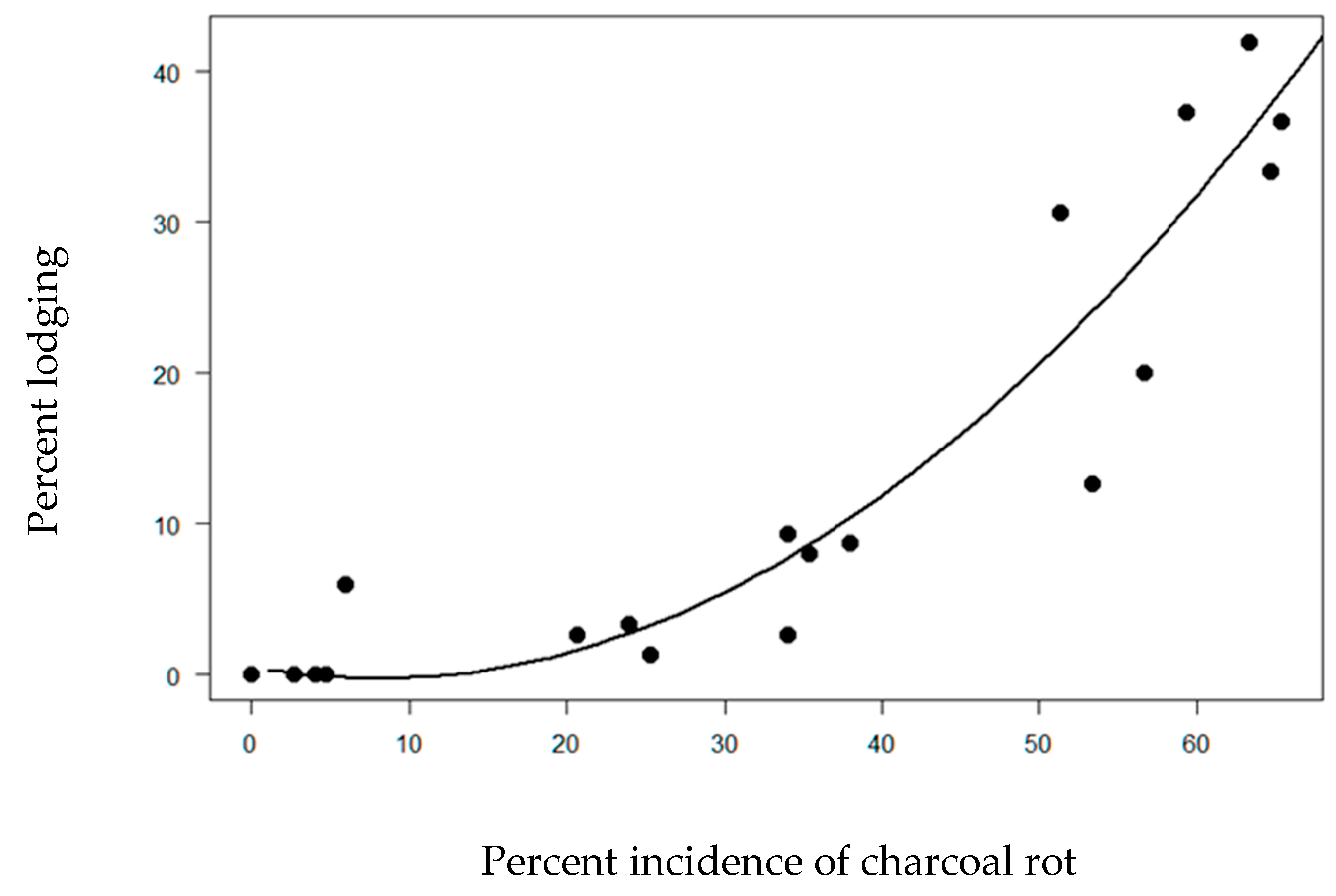 Agronomy 13 02494 g002