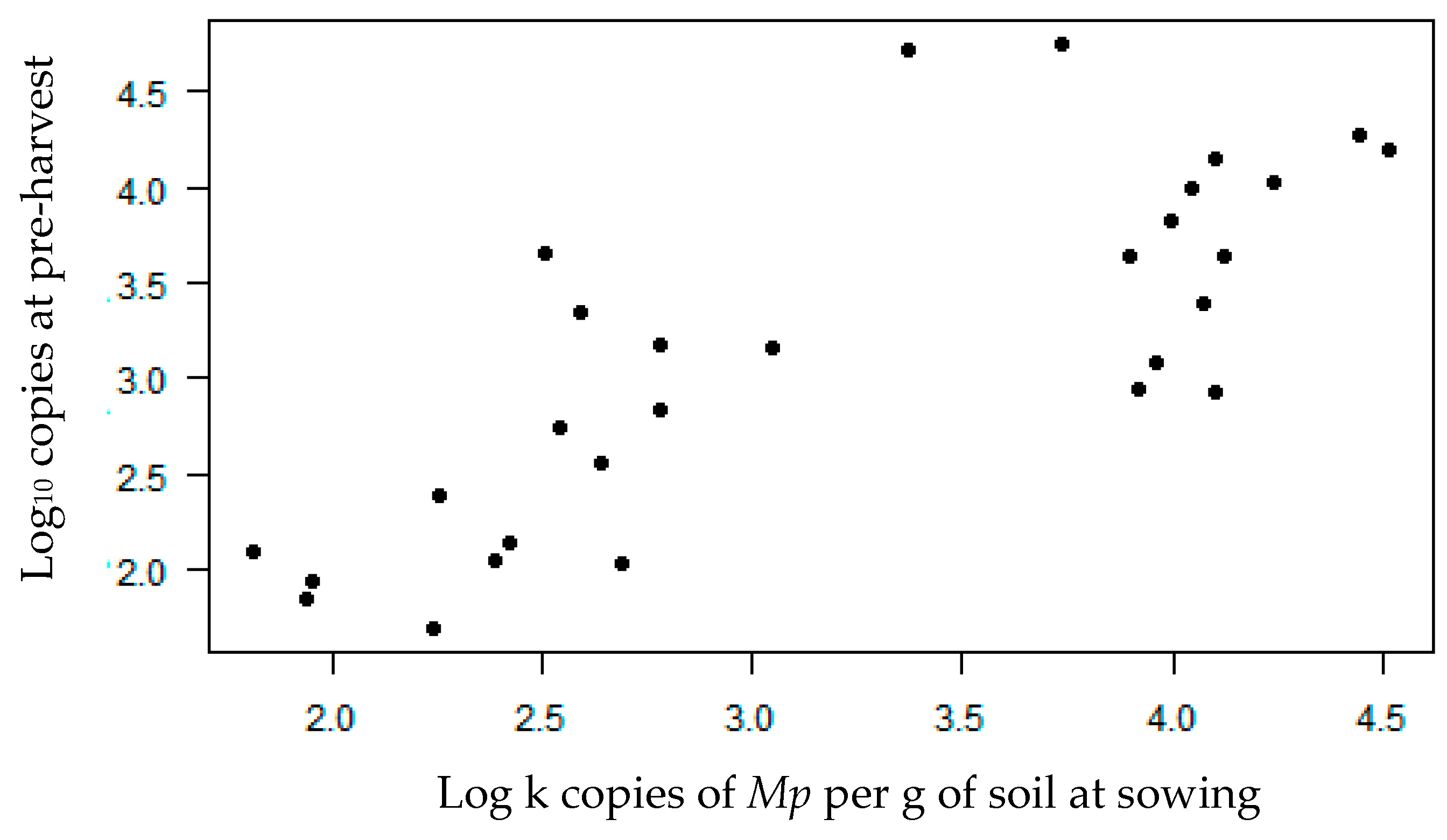 Agronomy 13 02494 g003