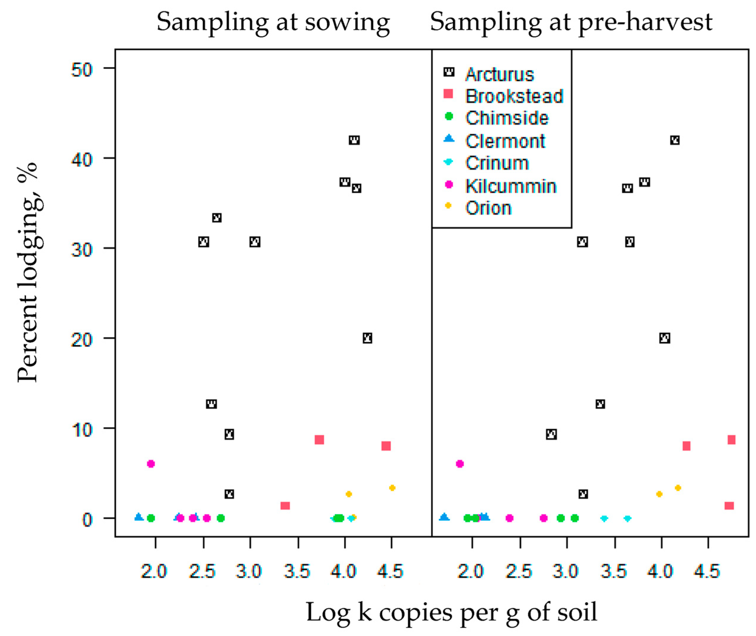 Agronomy 13 02494 g005