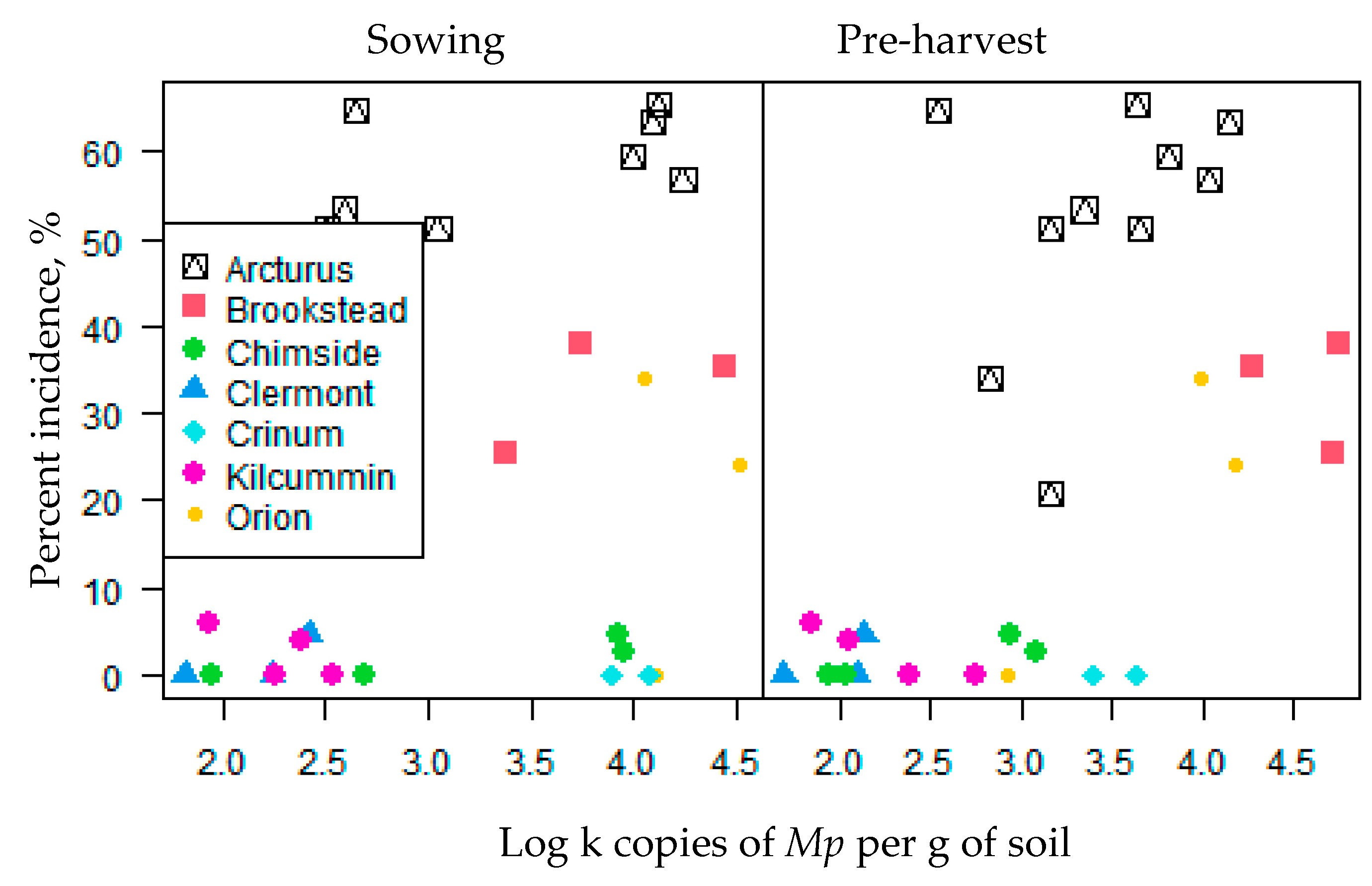 Agronomy 13 02494 g006