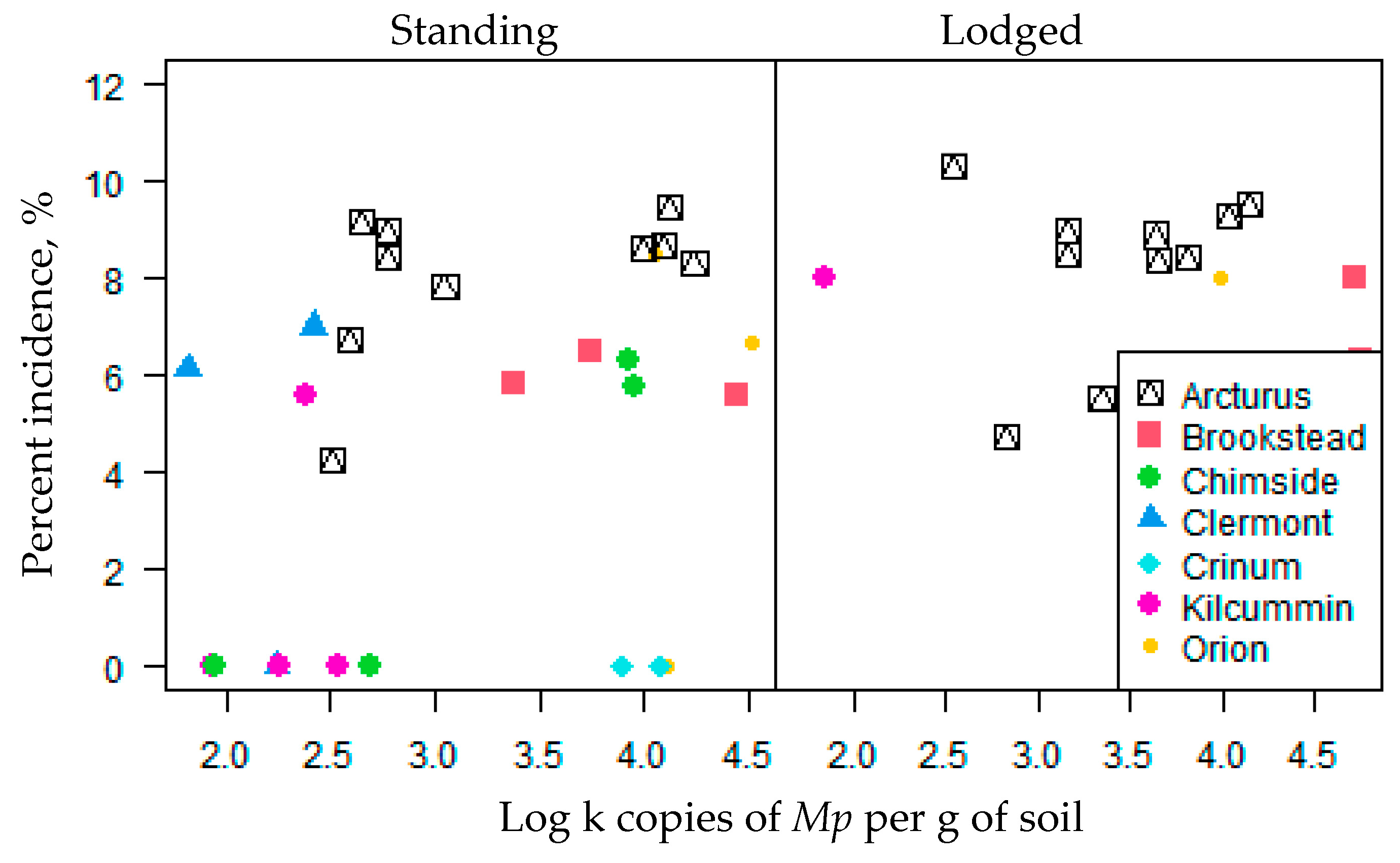 Agronomy 13 02494 g007