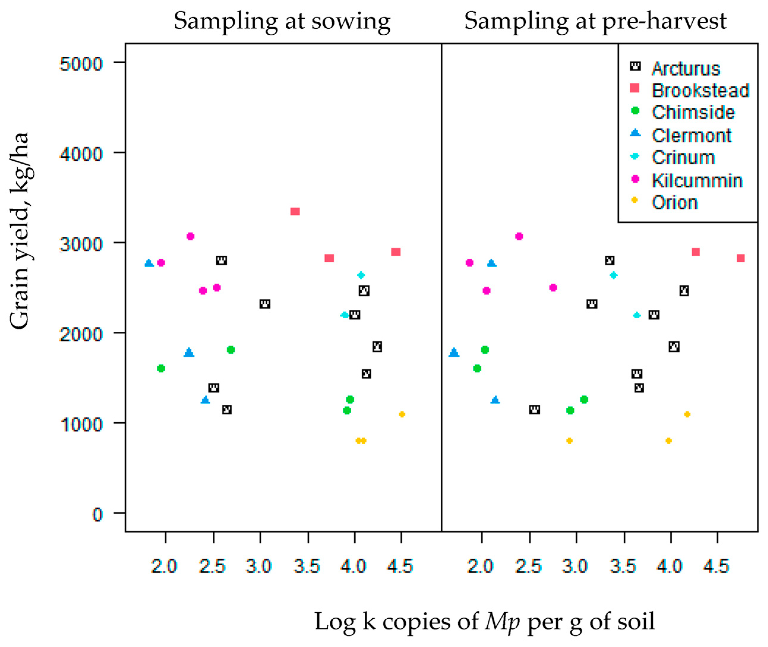 Agronomy 13 02494 g010