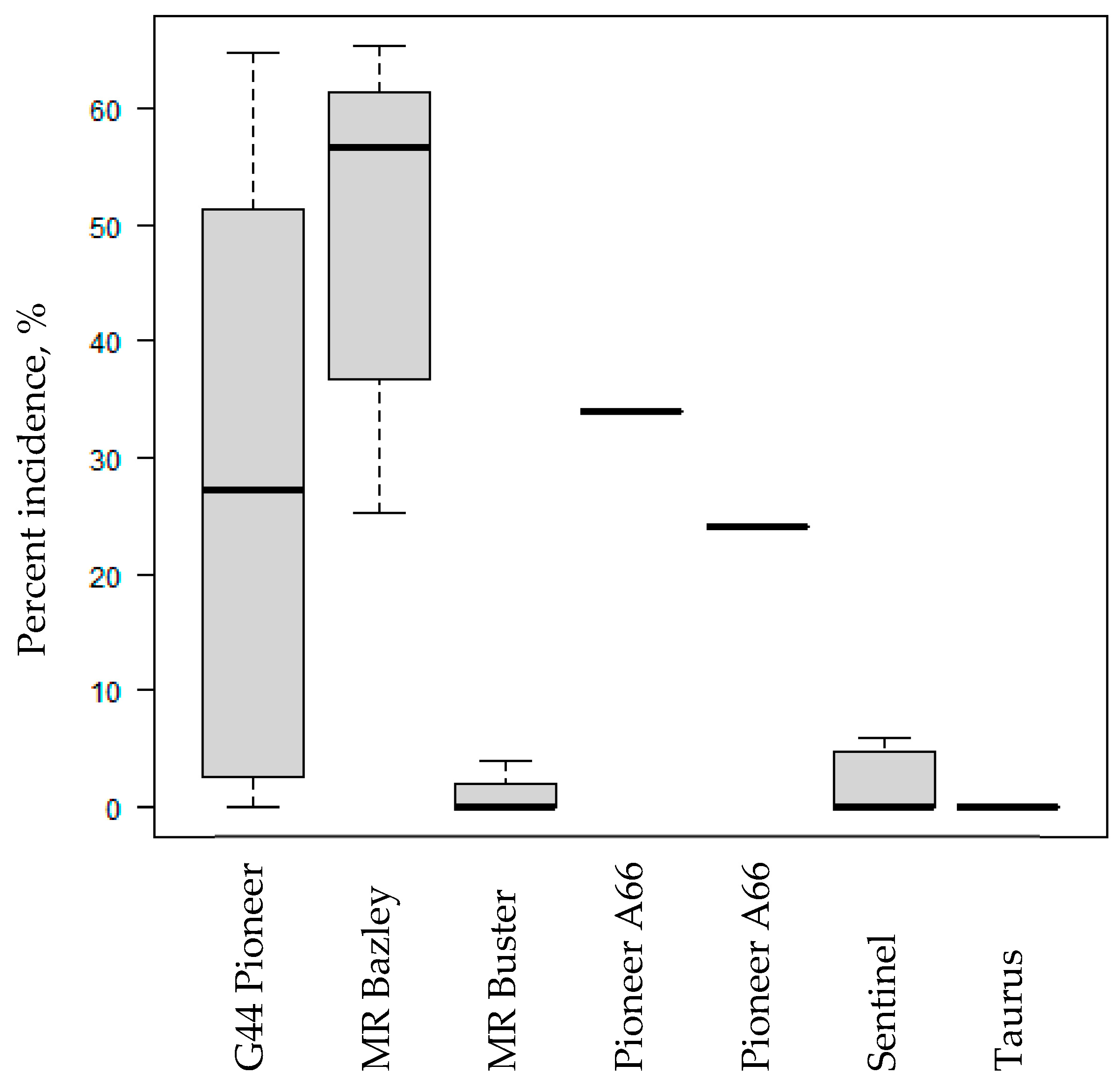 Agronomy 13 02494 g012