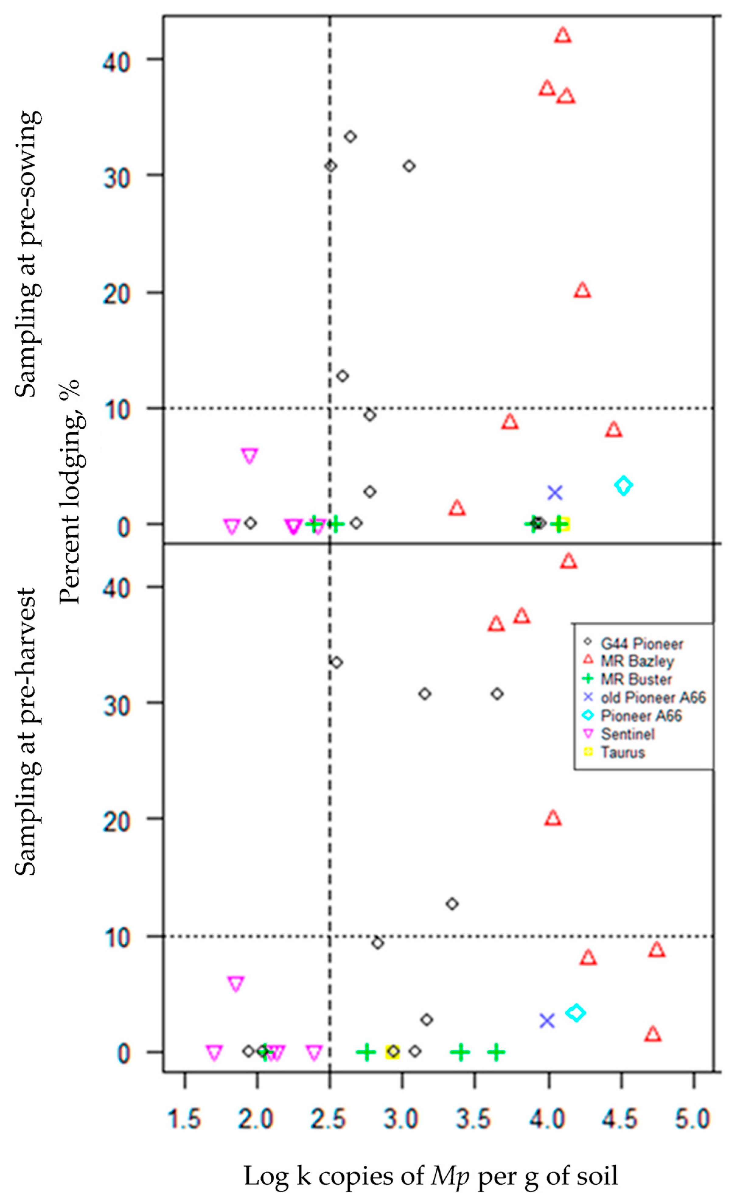 Agronomy 13 02494 g013