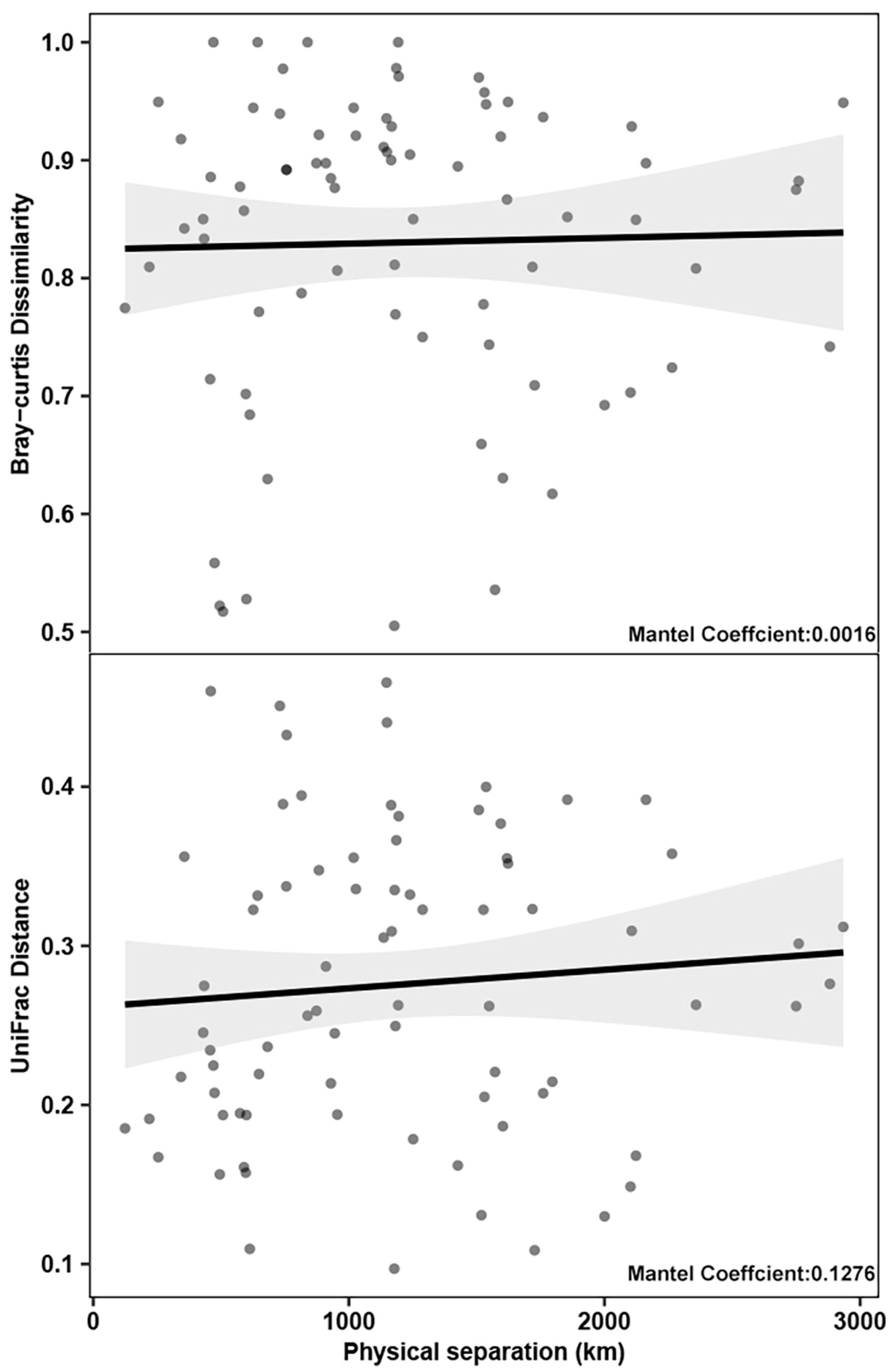 Agronomy 13 02500 g003