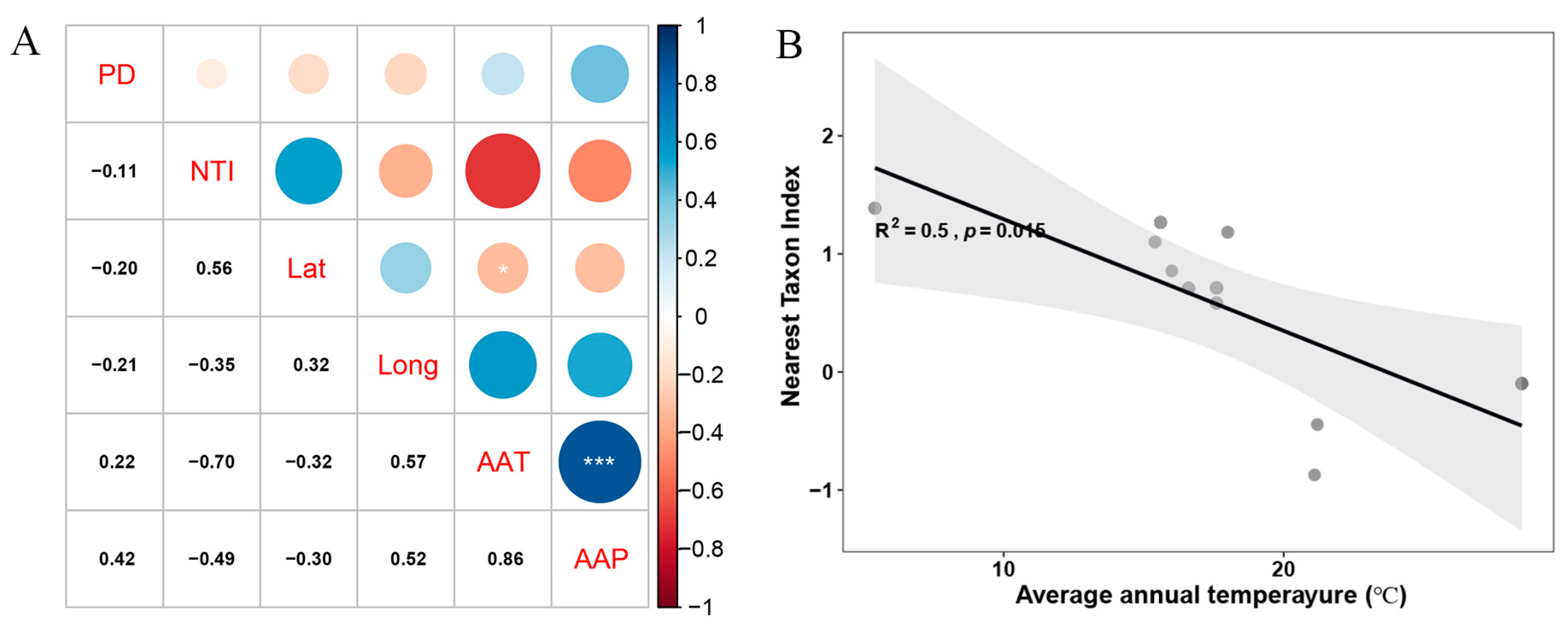 Agronomy 13 02500 g004