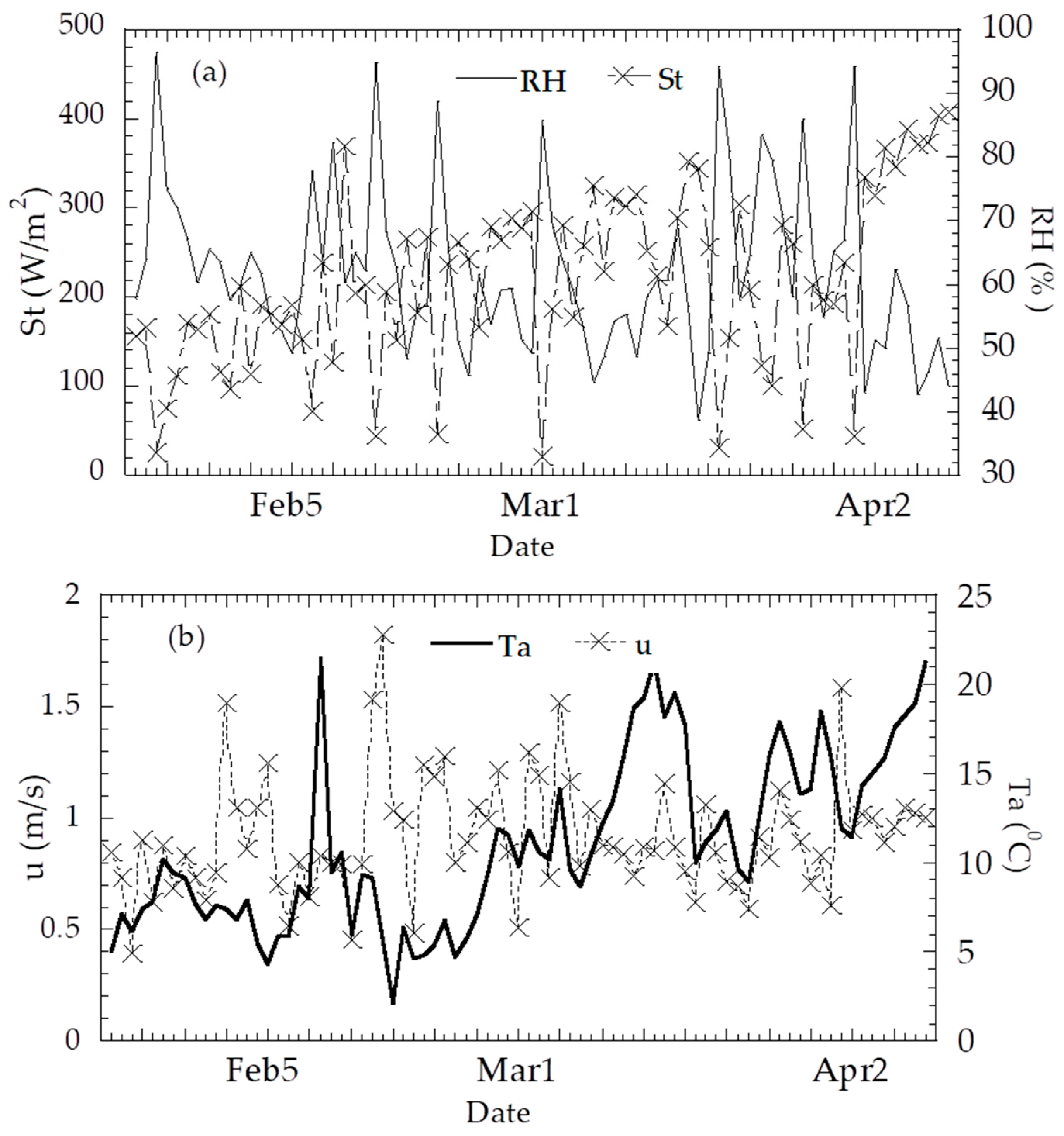 Agronomy 13 02502 g001